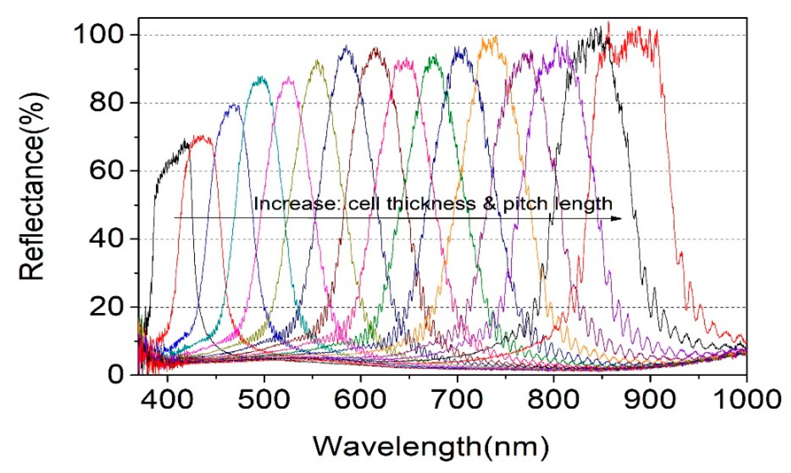 Polymers 13 03720 g007
