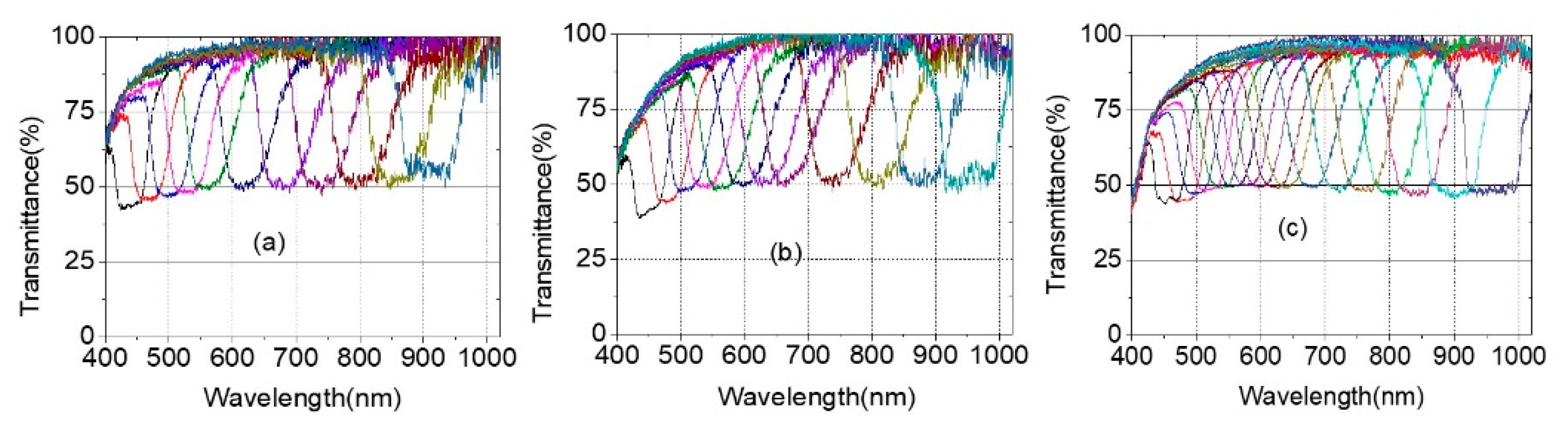 Polymers 13 03720 g010