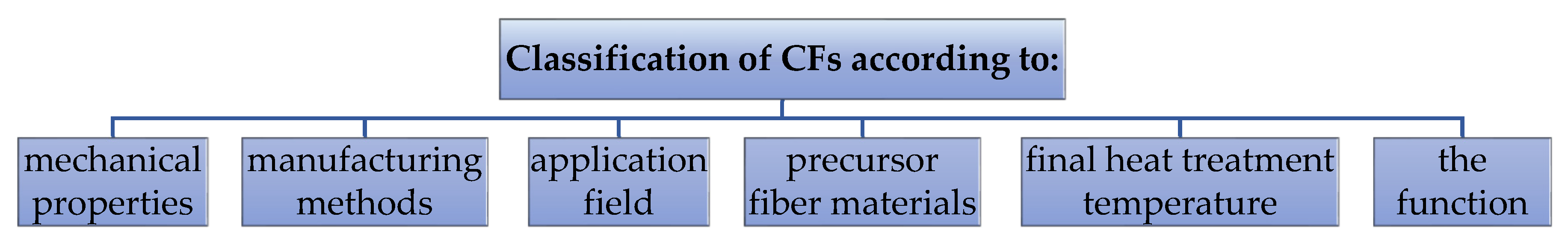 Polymers 13 03721 g003