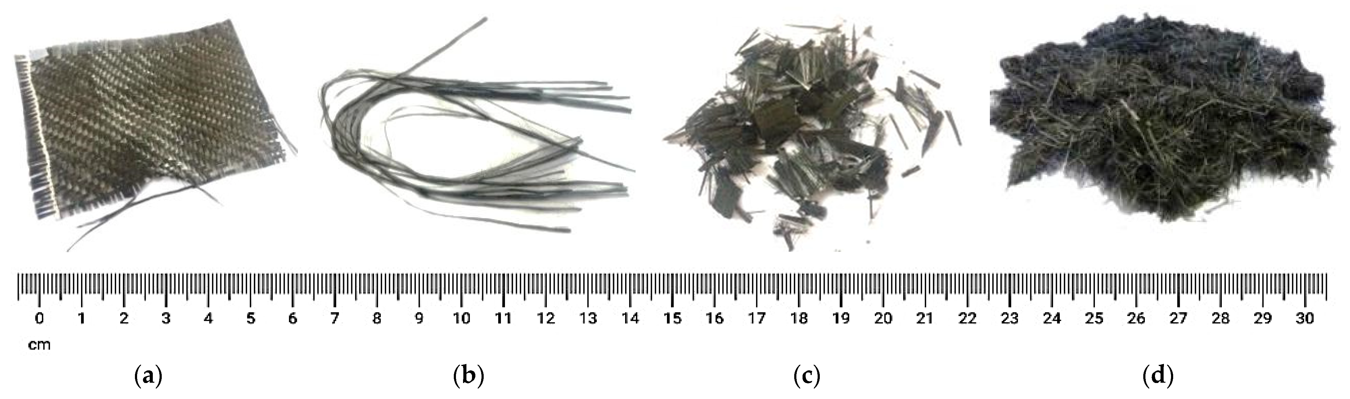 Polymers 13 03721 g004