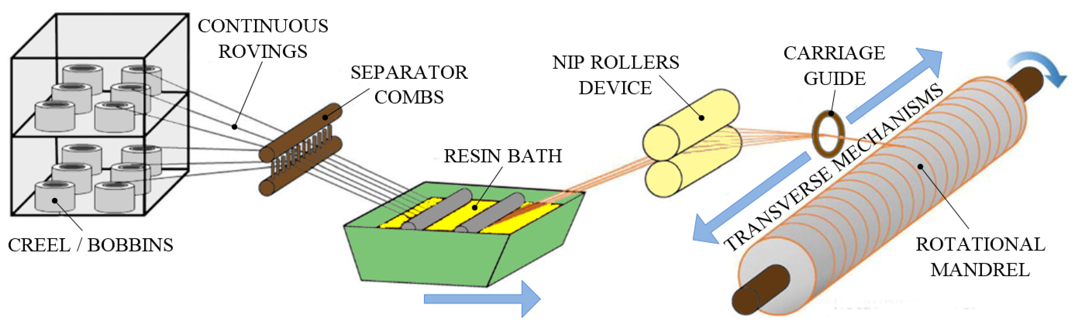 Polymers 13 03721 g012