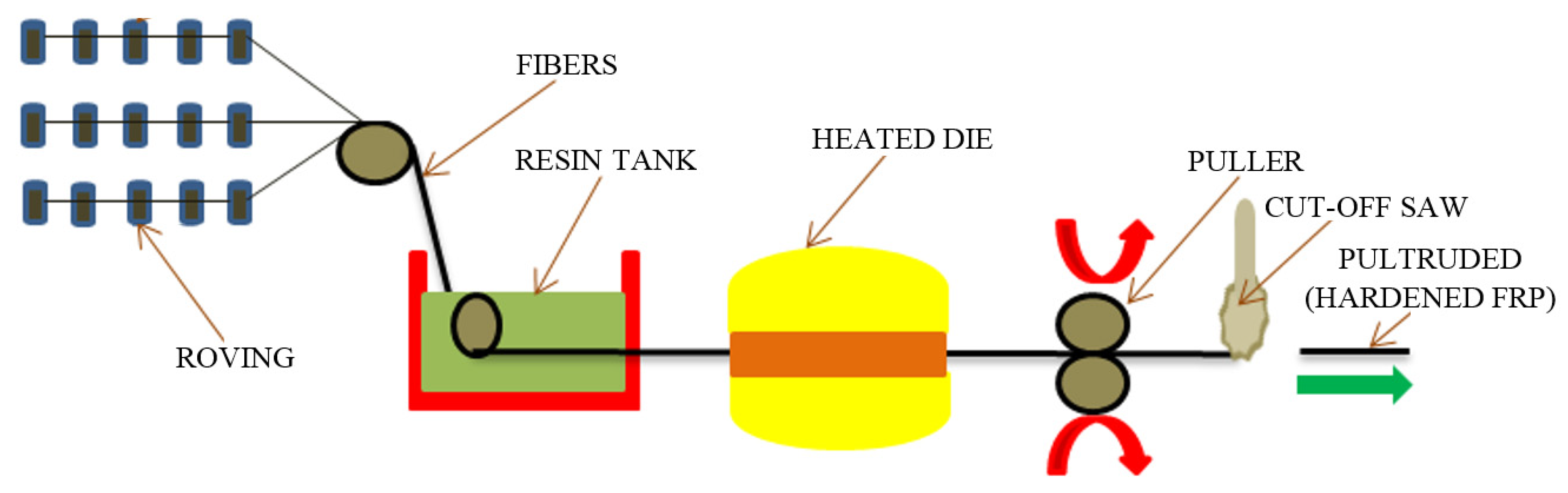 Polymers 13 03721 g013