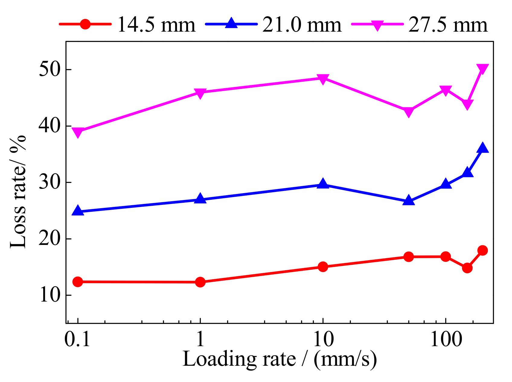 Polymers 13 03722 g011