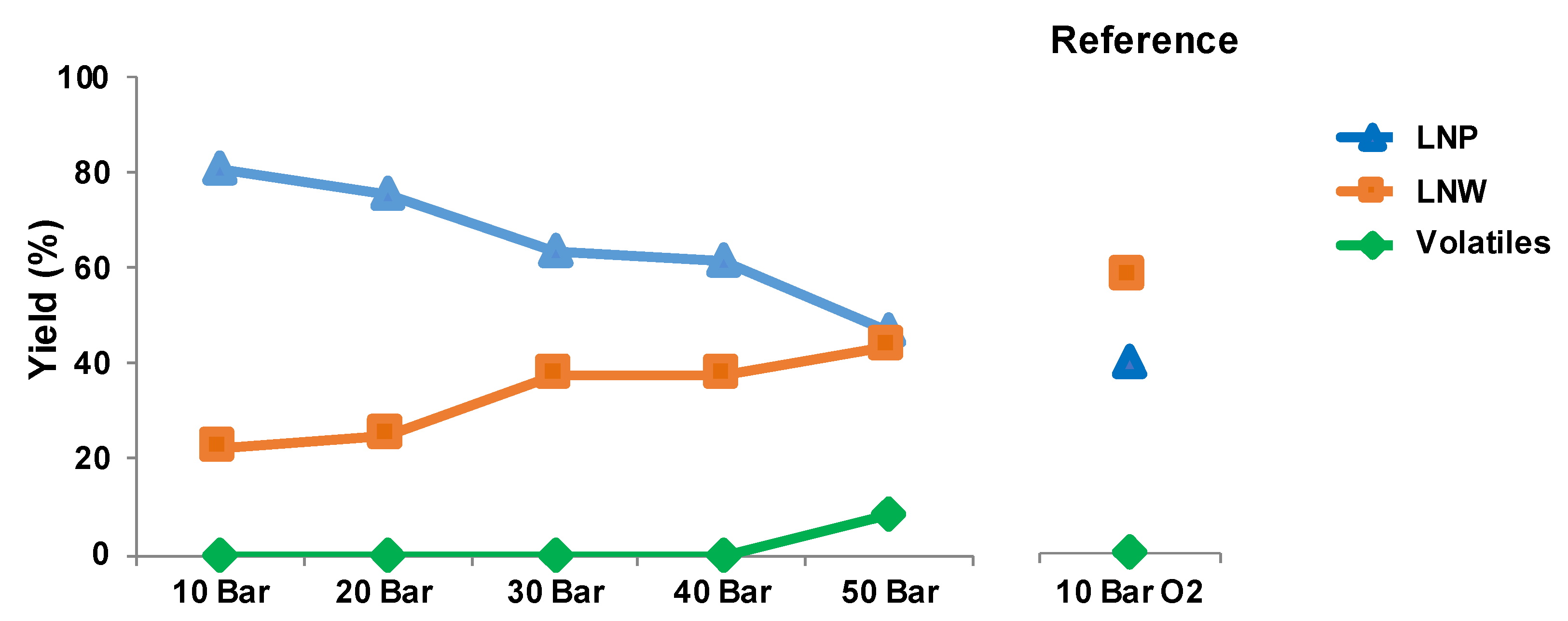 Polymers 13 03725 g003