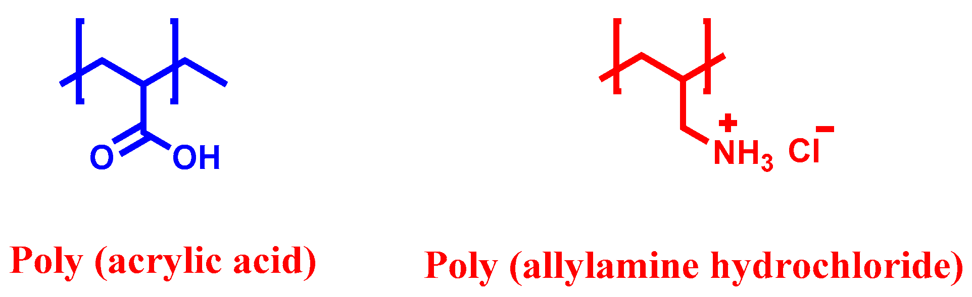 Polymers 13 03728 ch001