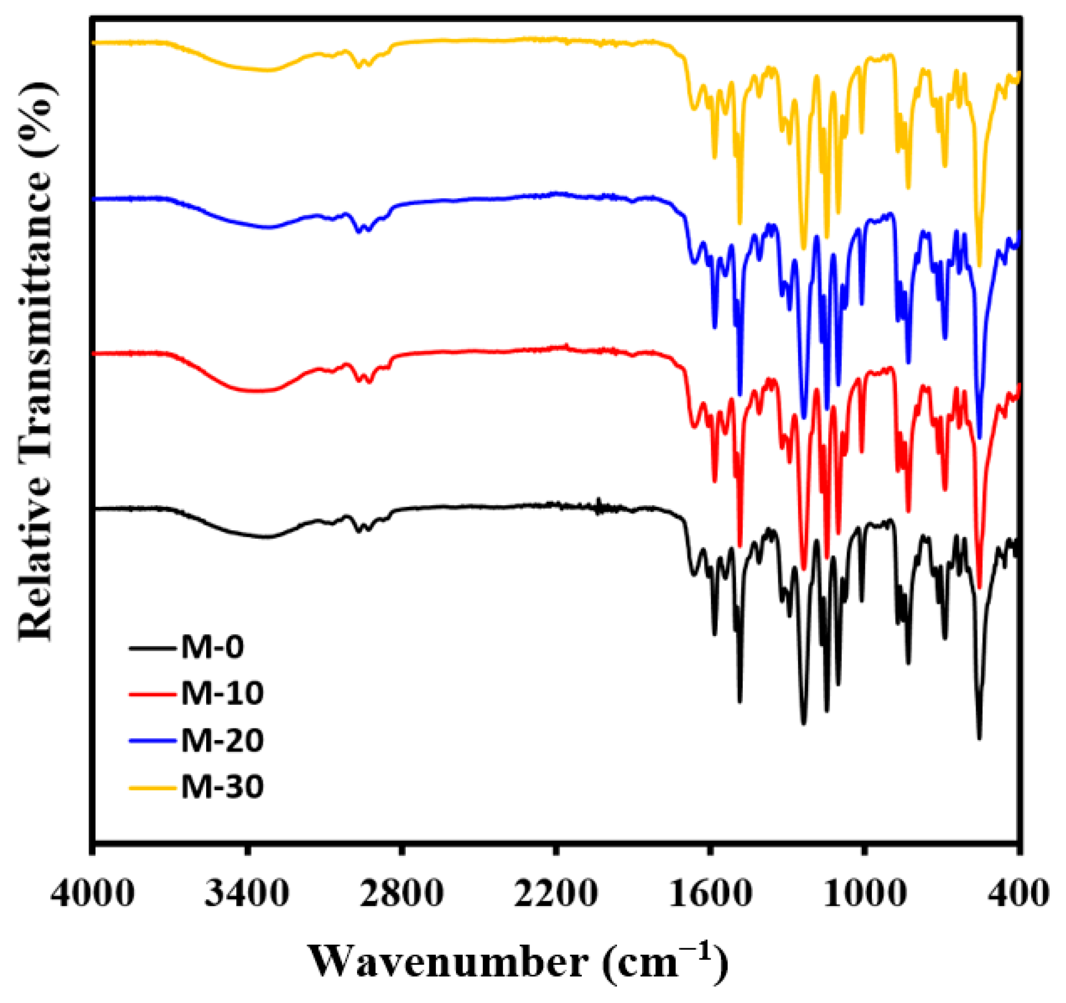 Polymers 13 03728 g003