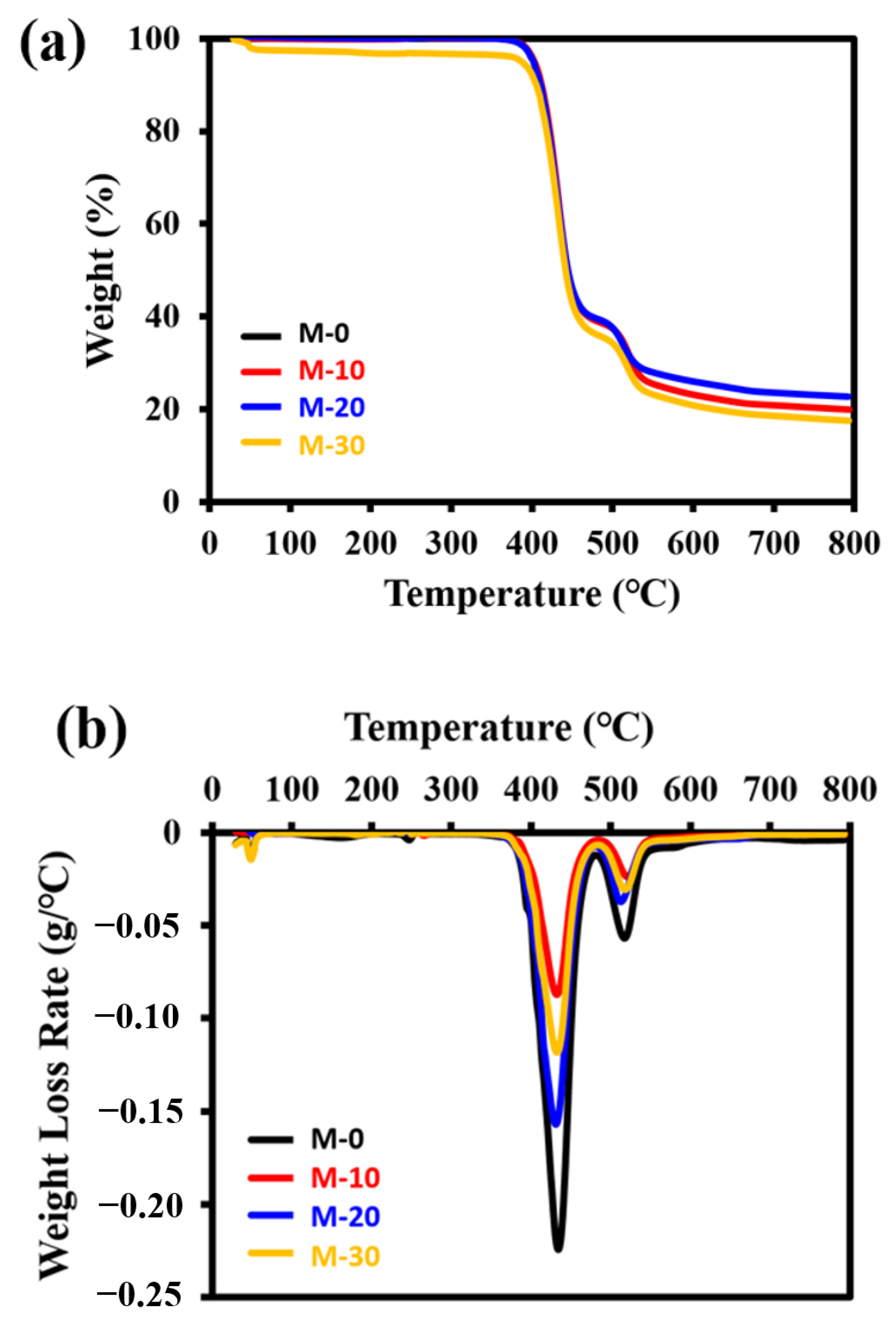 Polymers 13 03728 g007