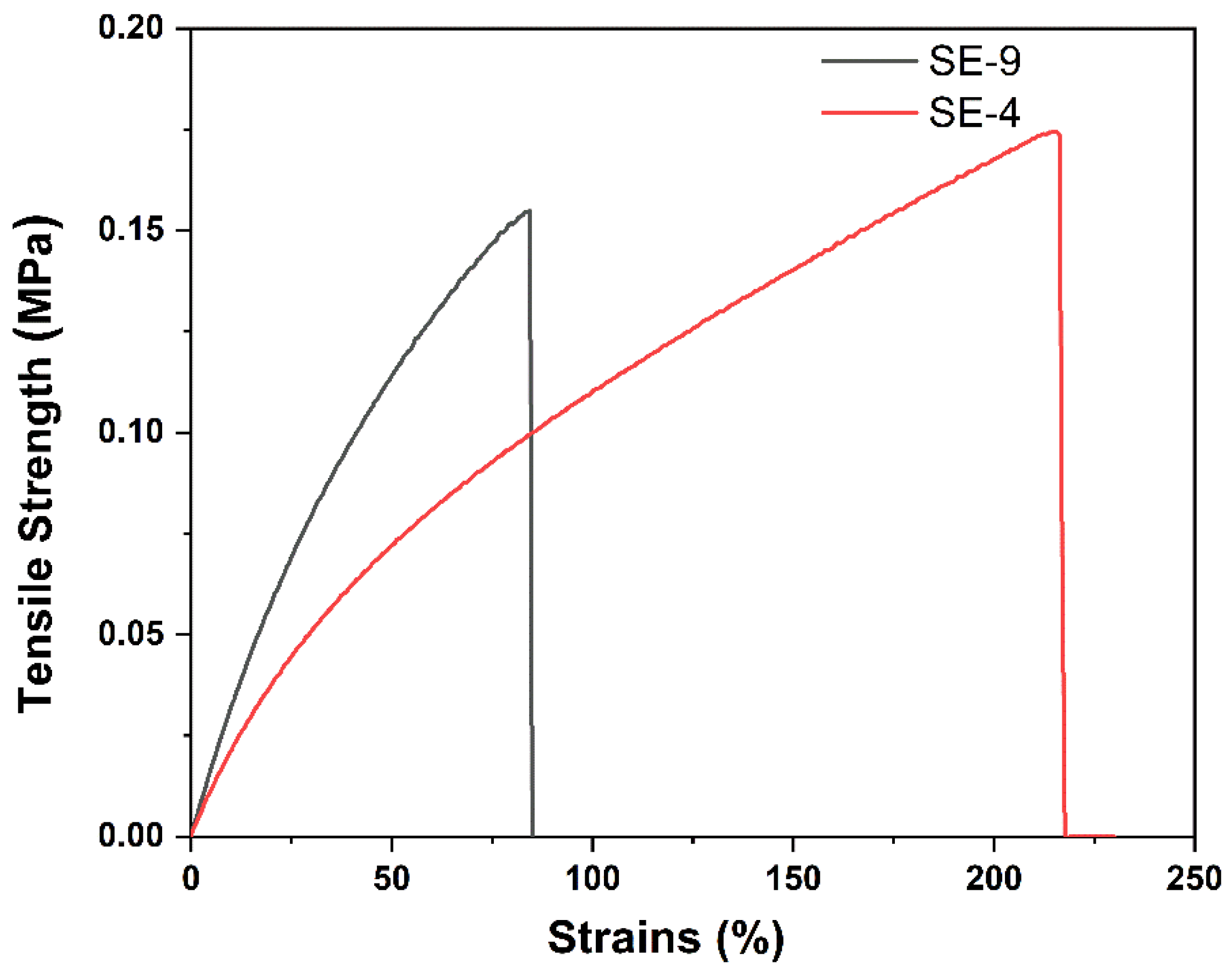 Polymers 13 03729 g002