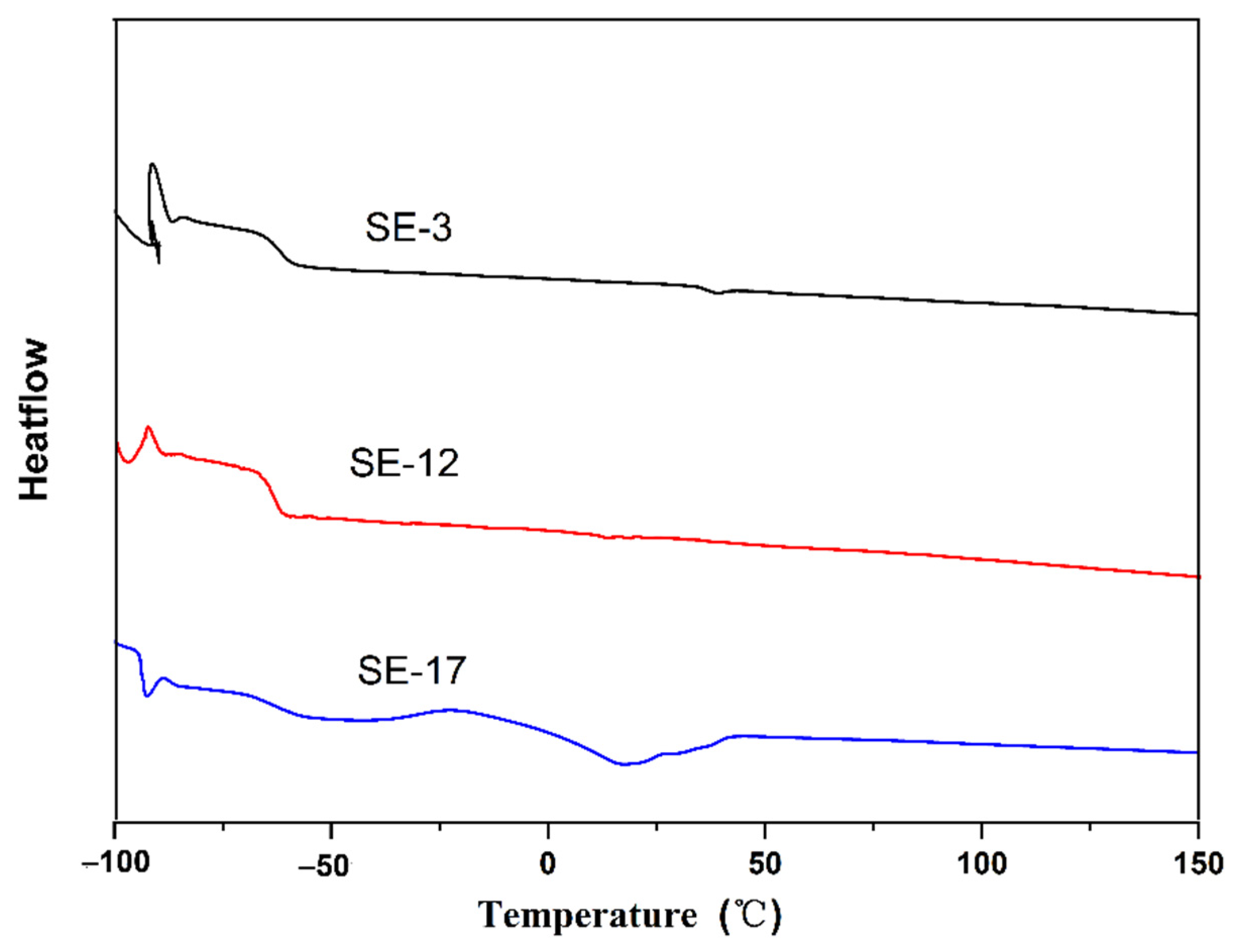 Polymers 13 03729 g005