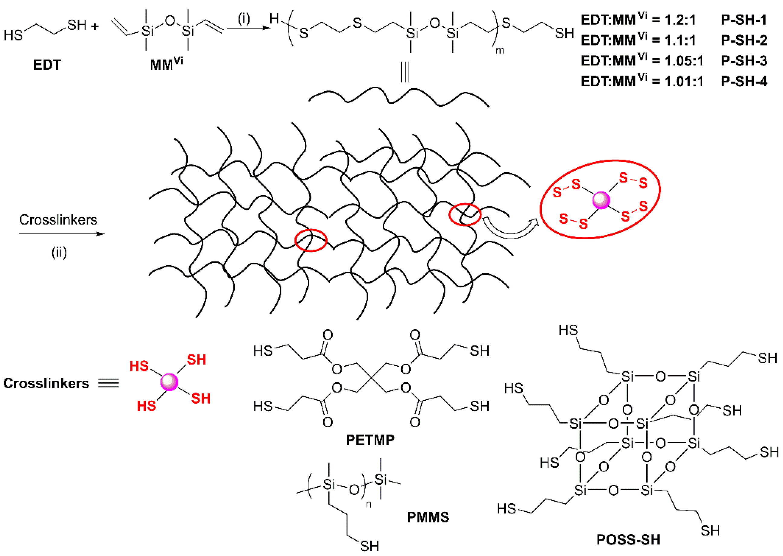 Polymers 13 03729 sch001