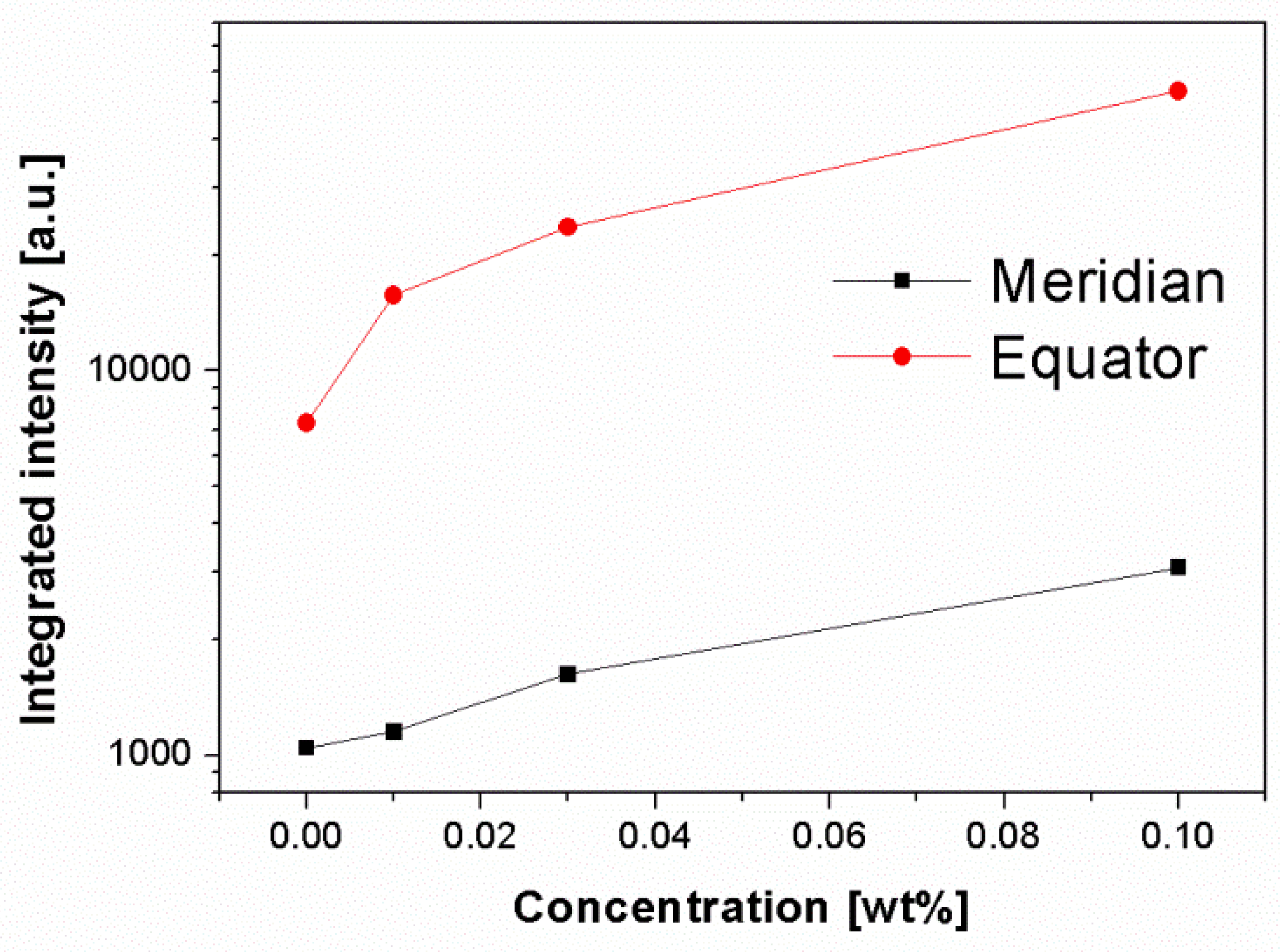 Polymers 13 03730 g007