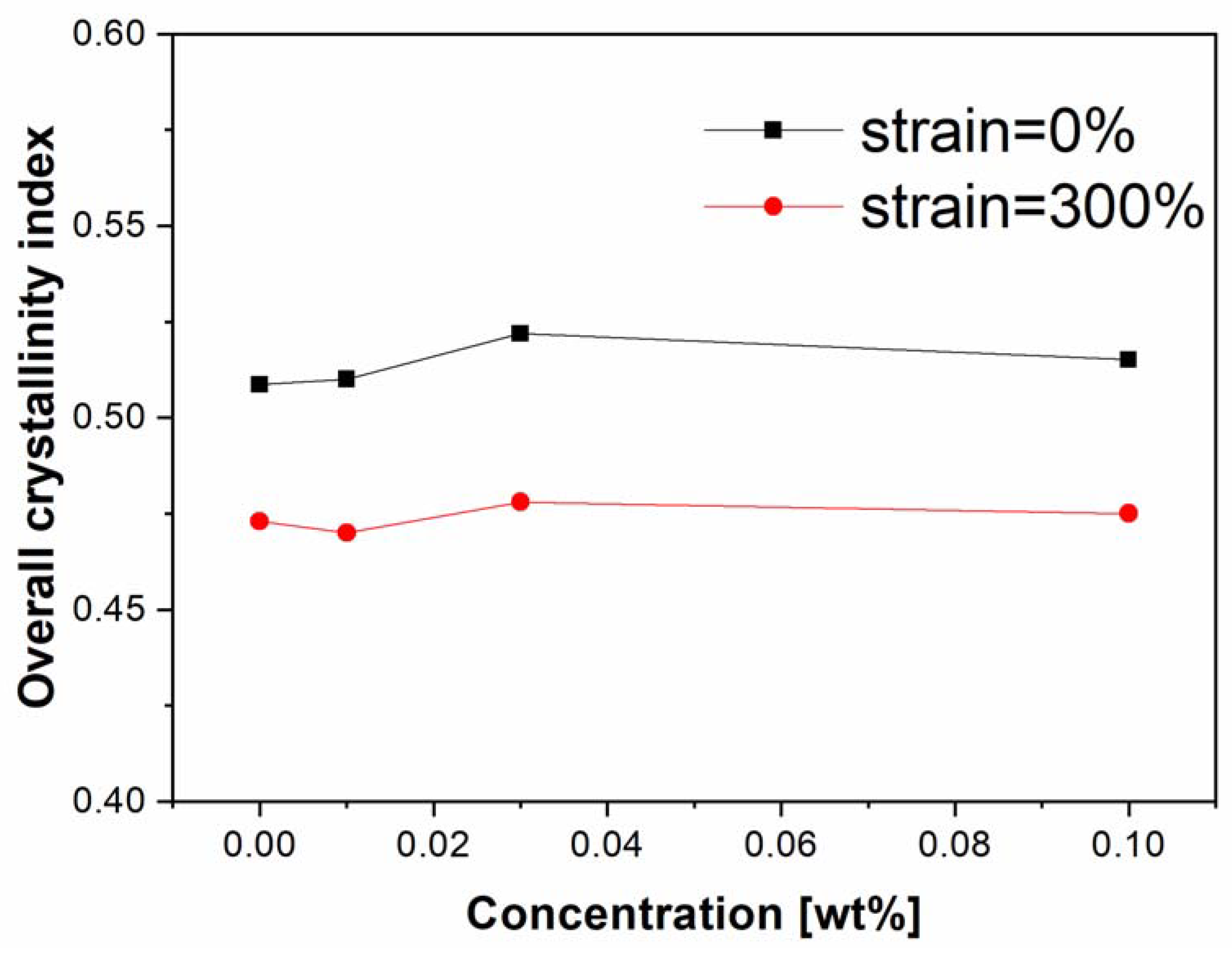 Polymers 13 03730 g010