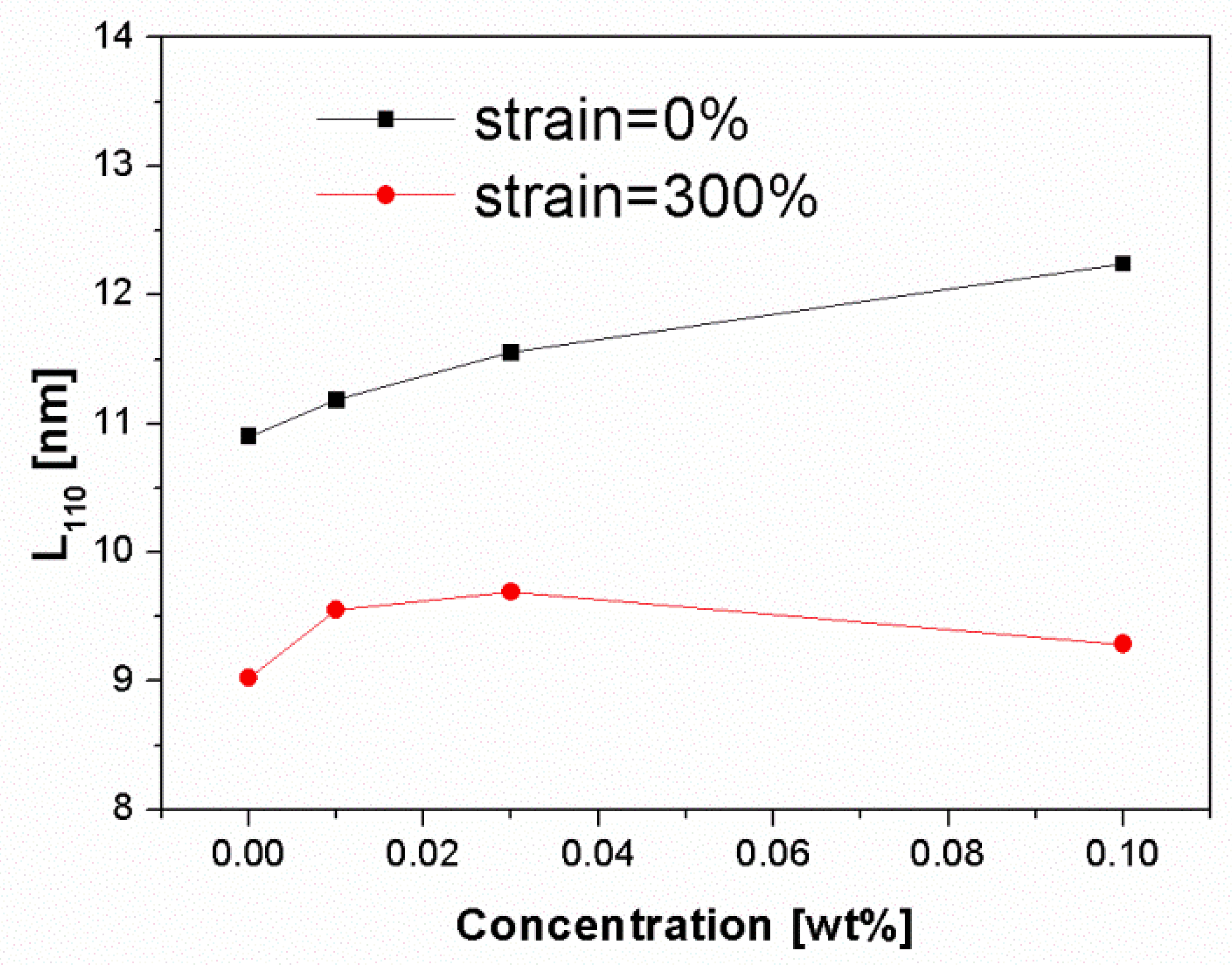 Polymers 13 03730 g012