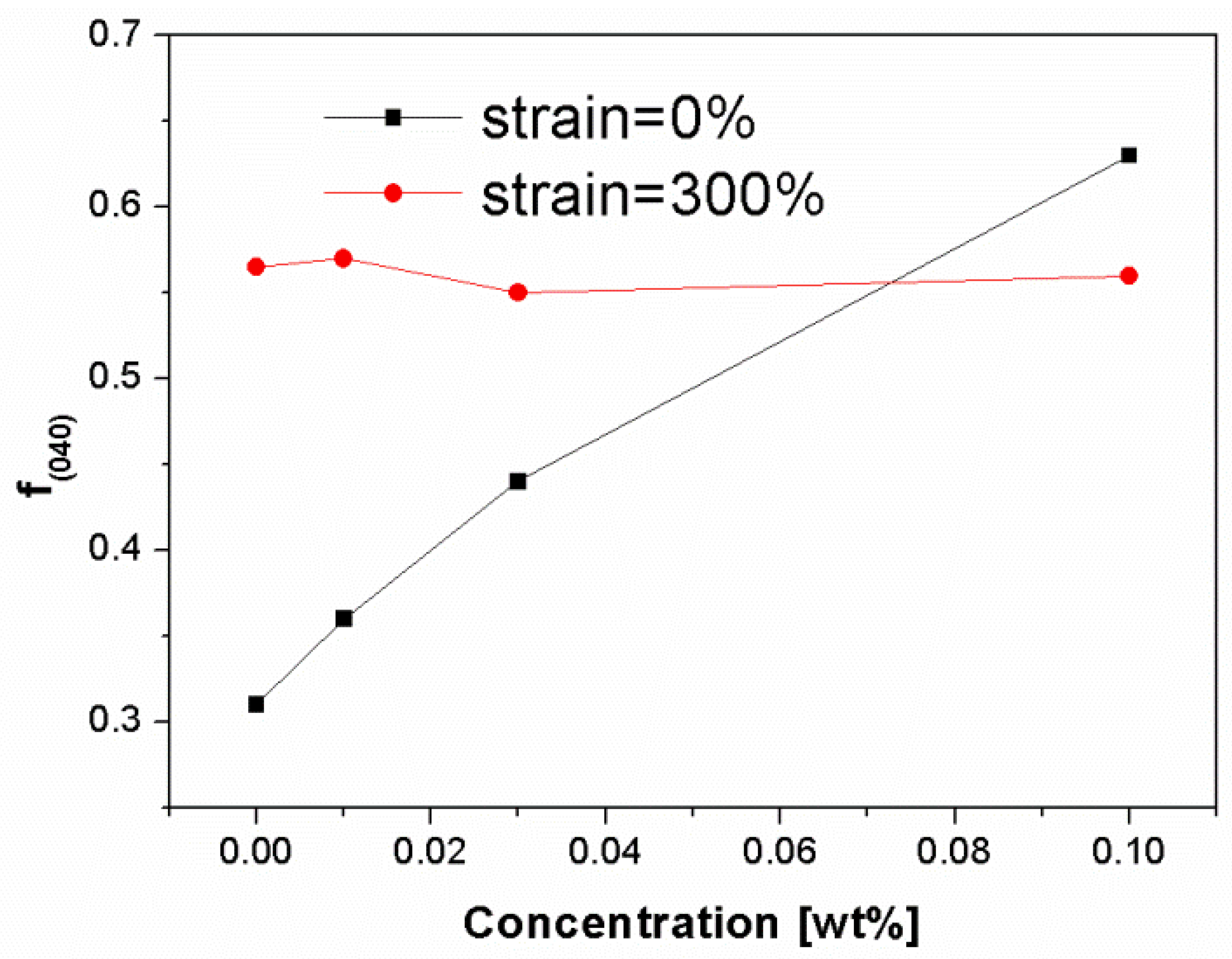 Polymers 13 03730 g013