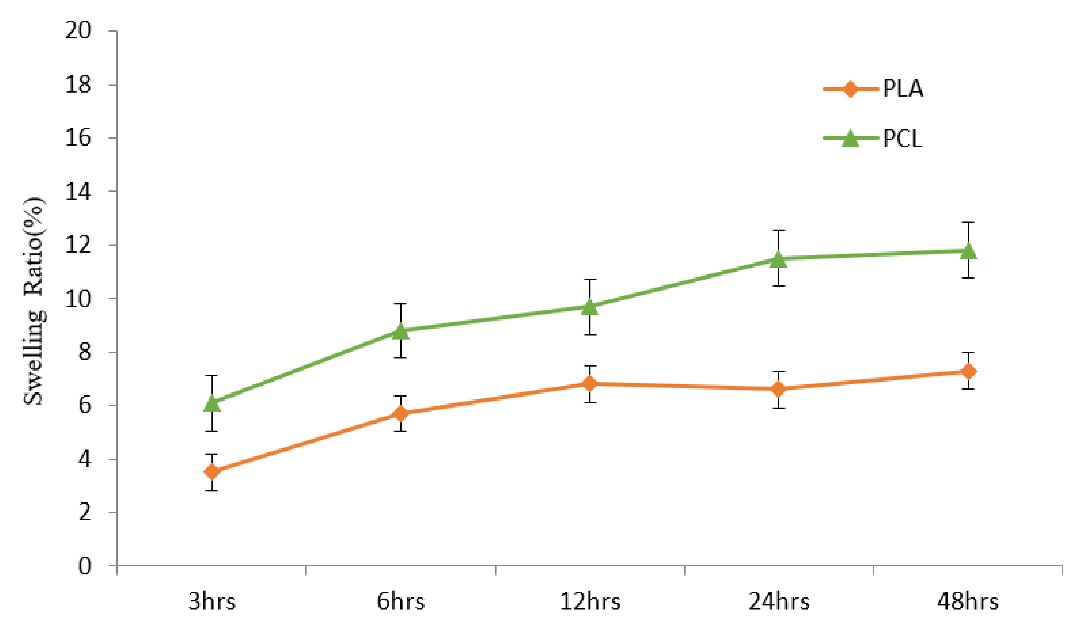 Polymers 13 03731 g003