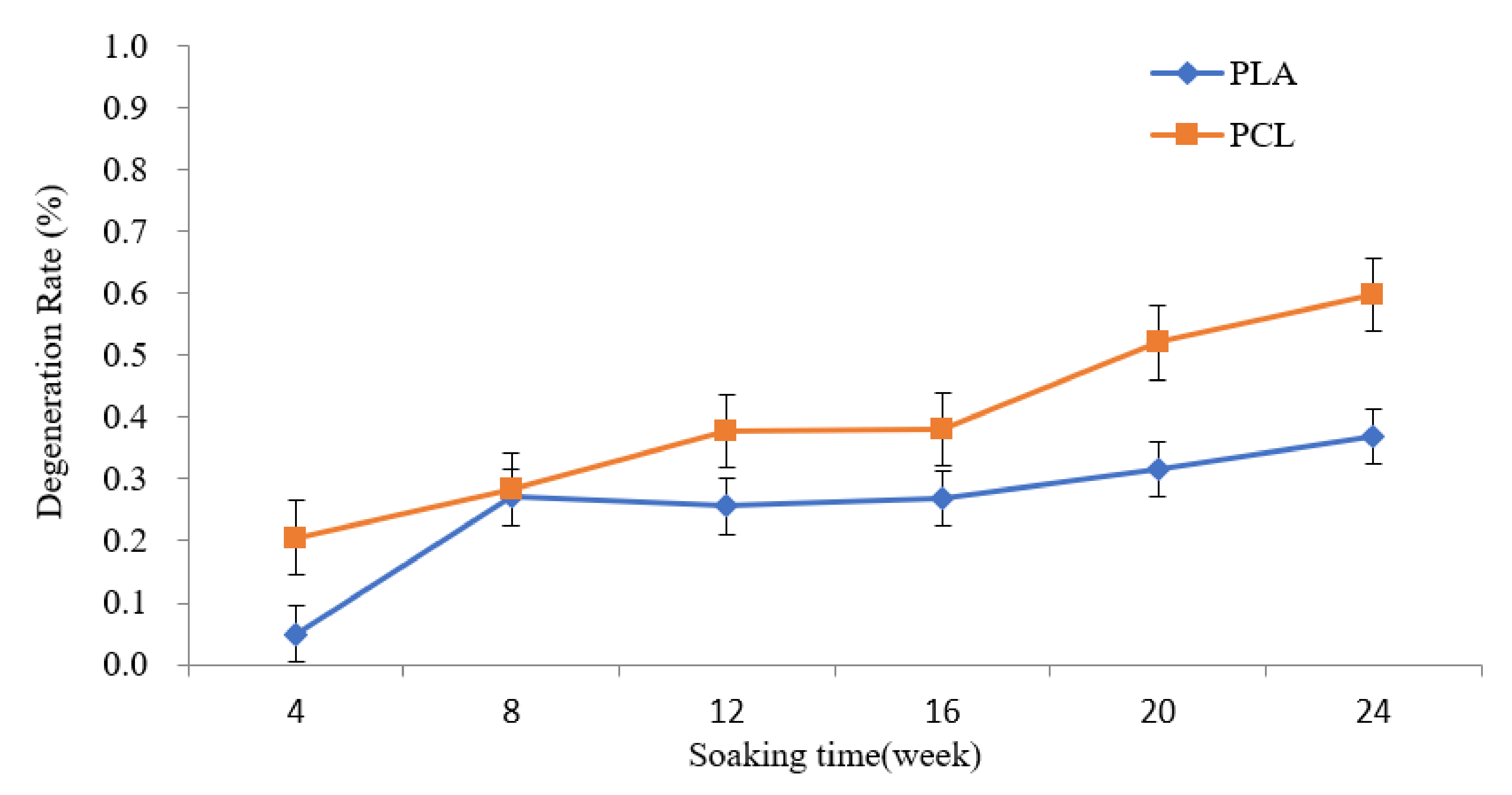 Polymers 13 03731 g004