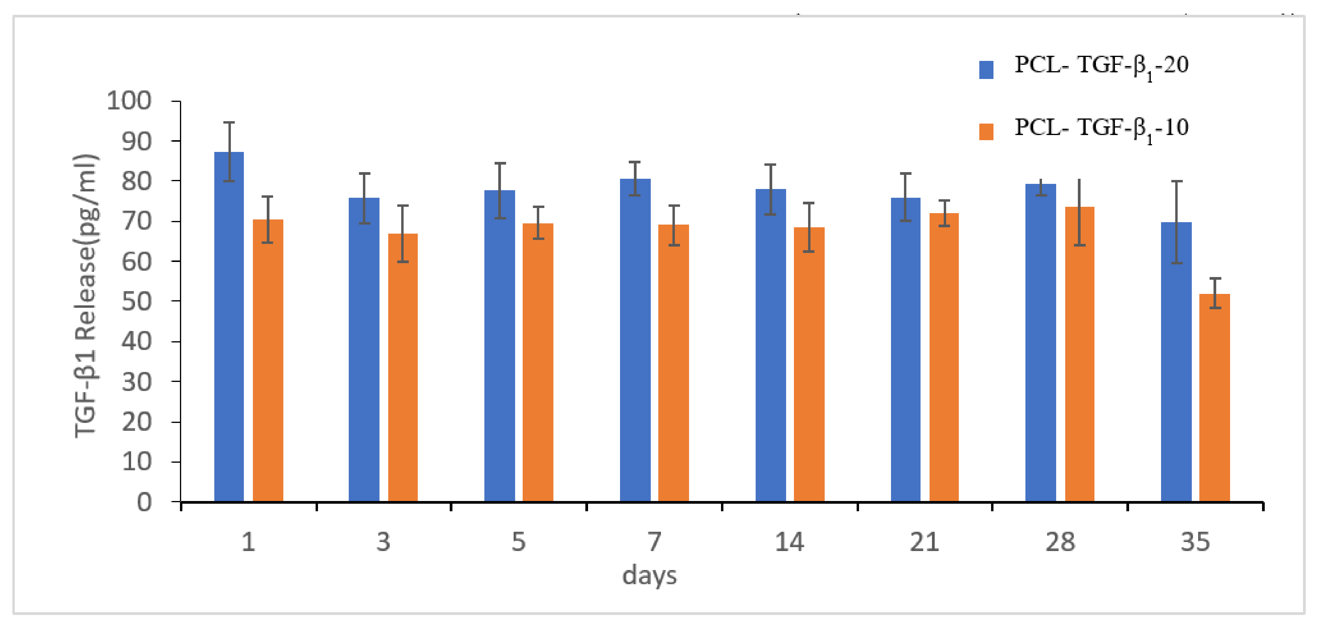 Polymers 13 03731 g007