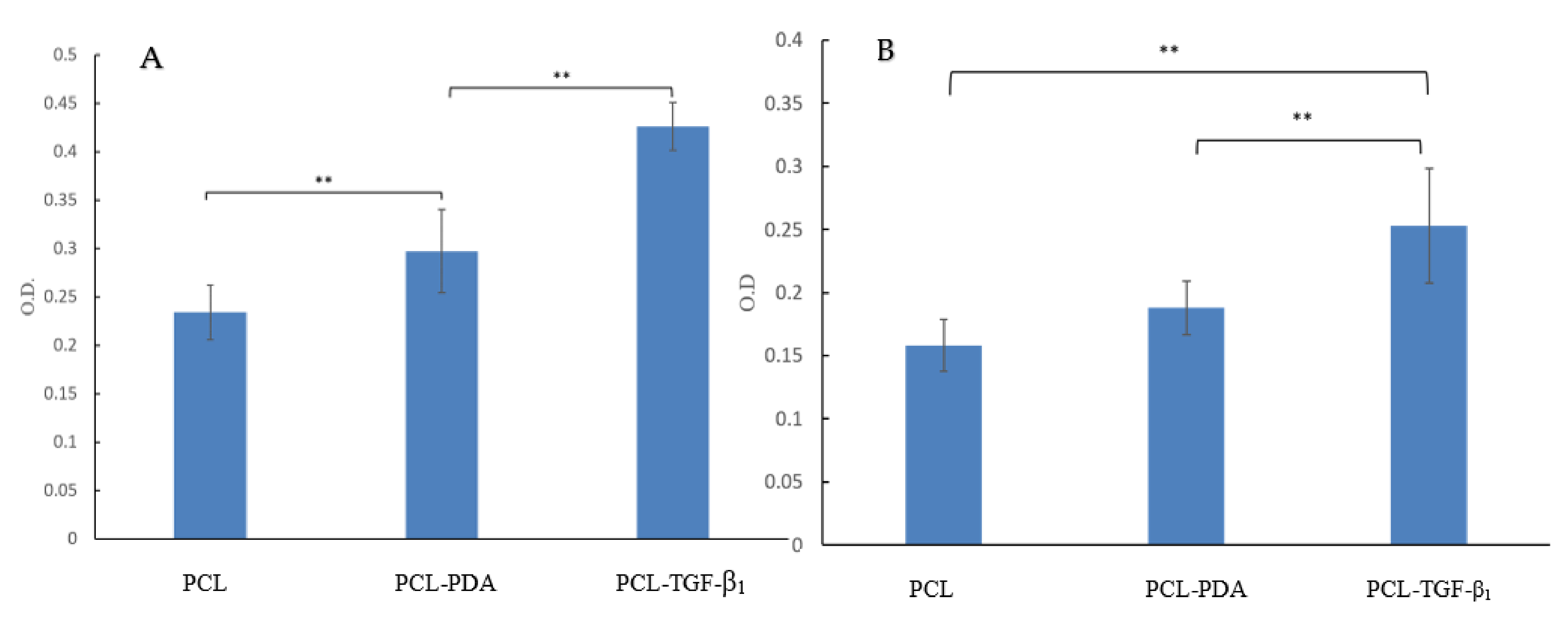 Polymers 13 03731 g010