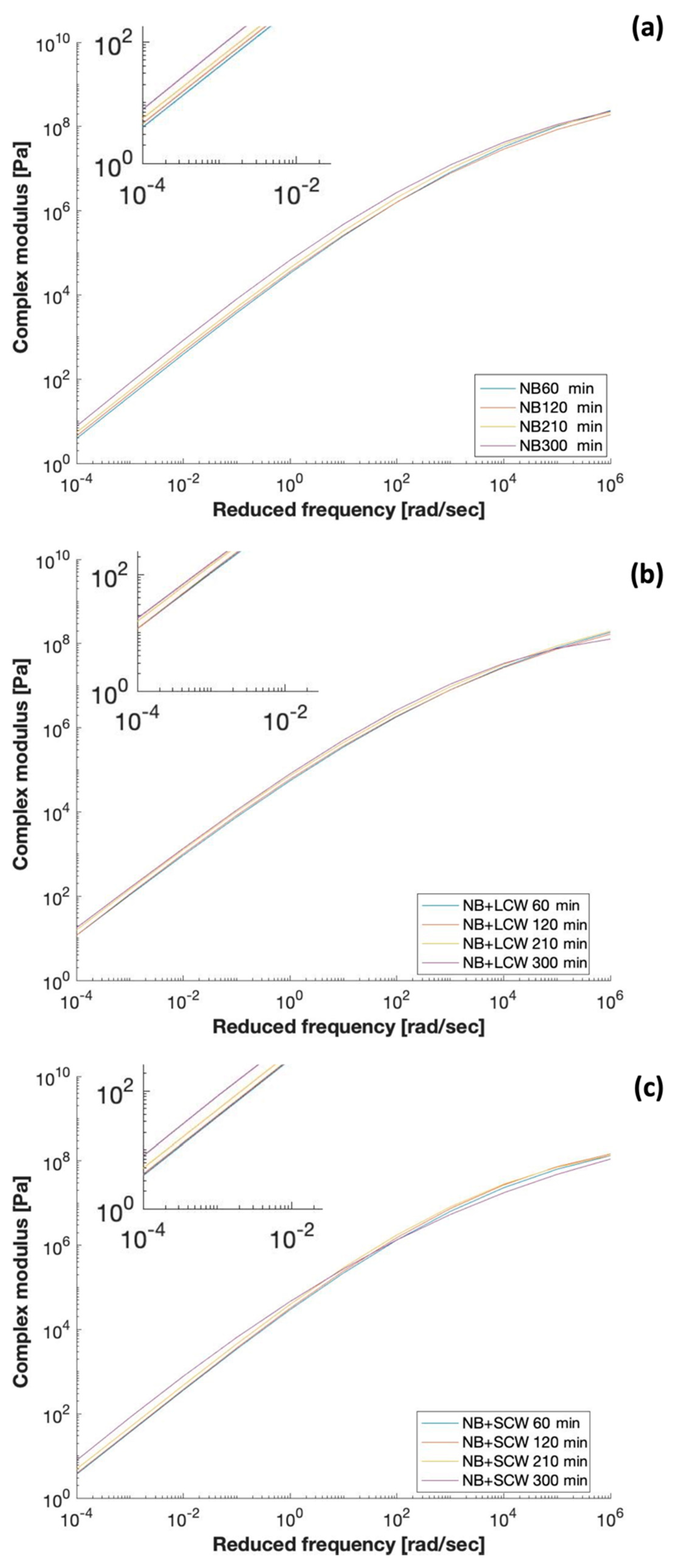 Polymers 13 03733 g003