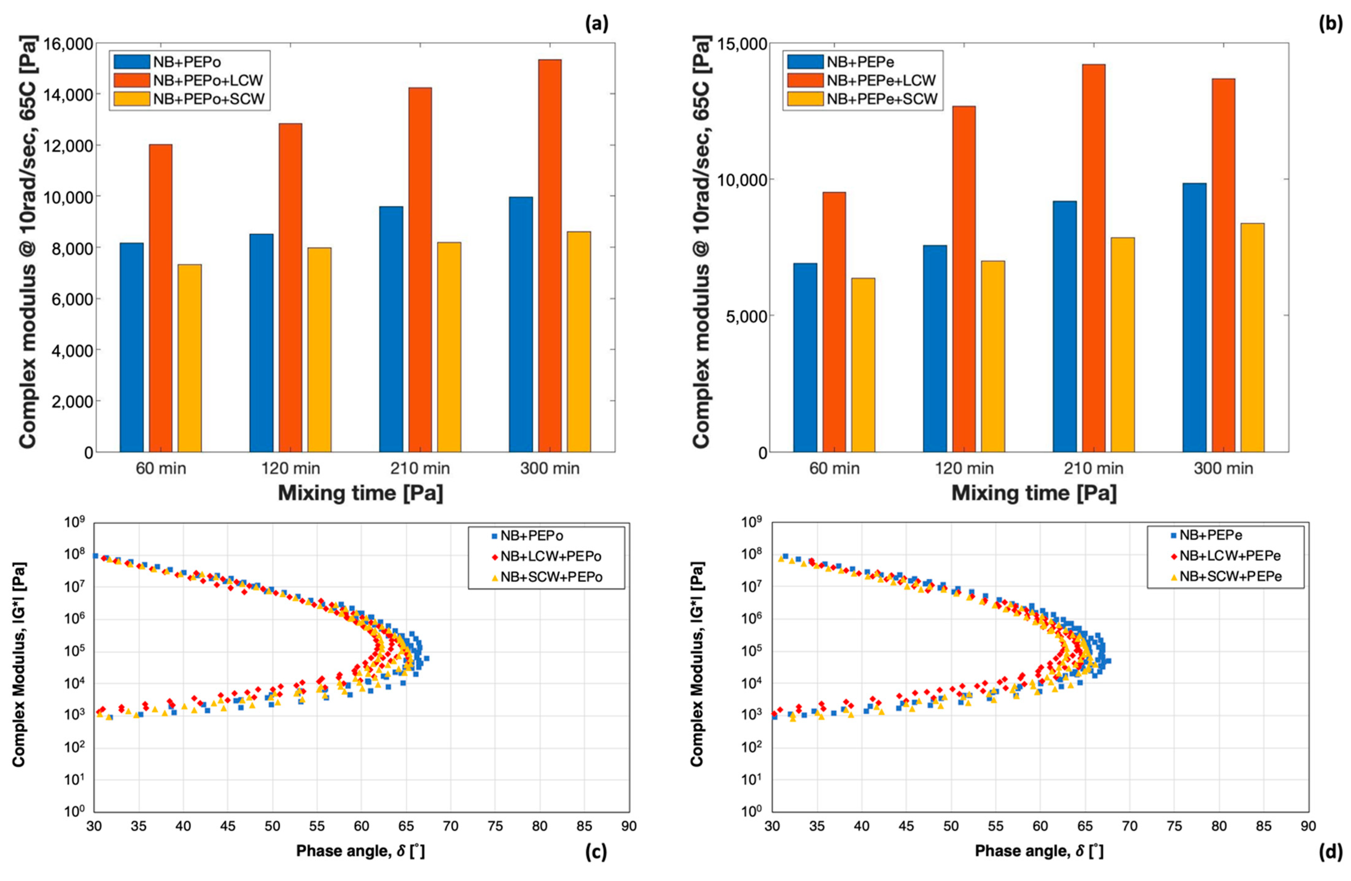 Polymers 13 03733 g006