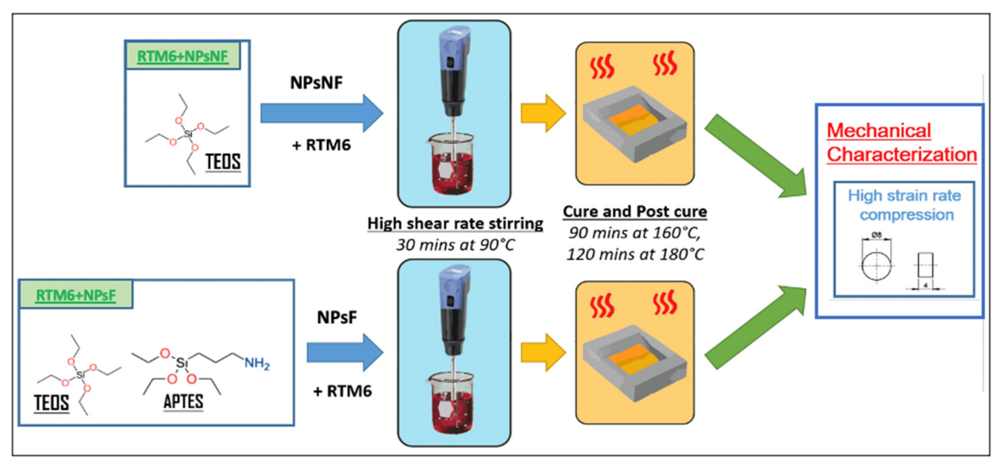 Polymers 13 03735 g001
