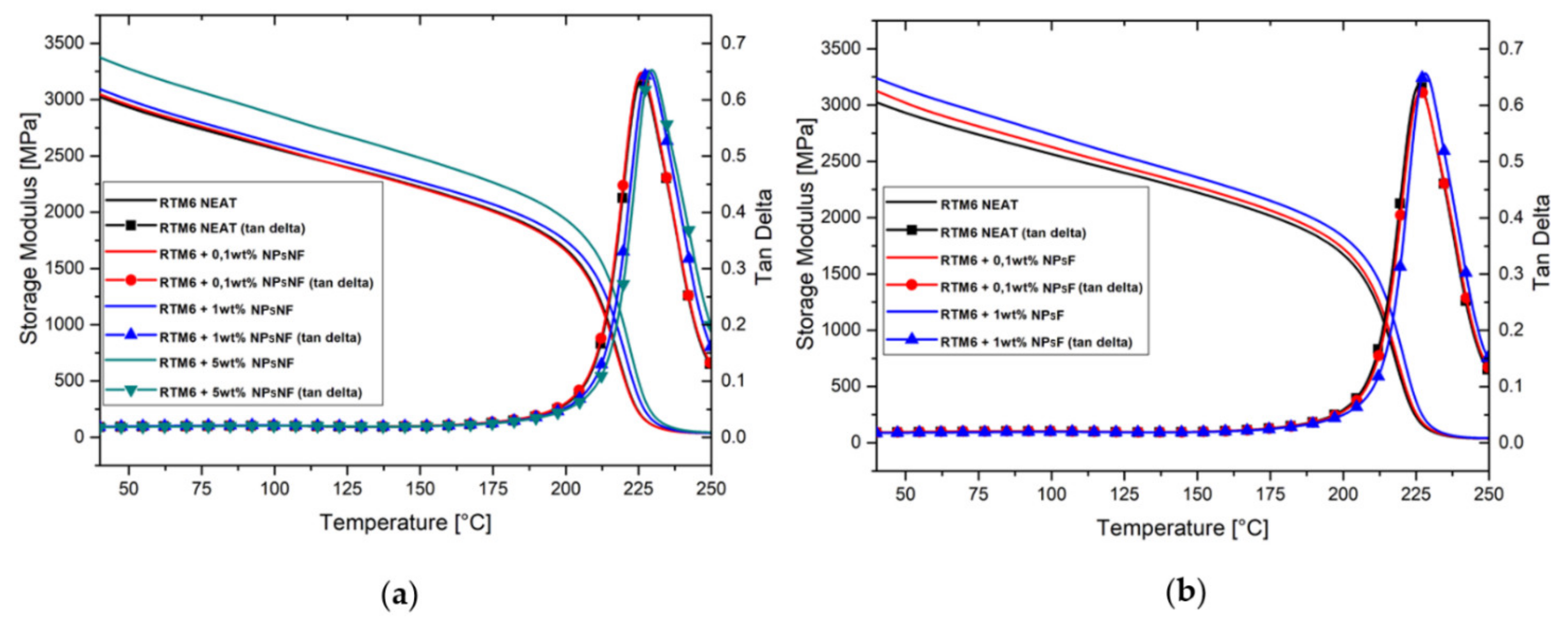 Polymers 13 03735 g006