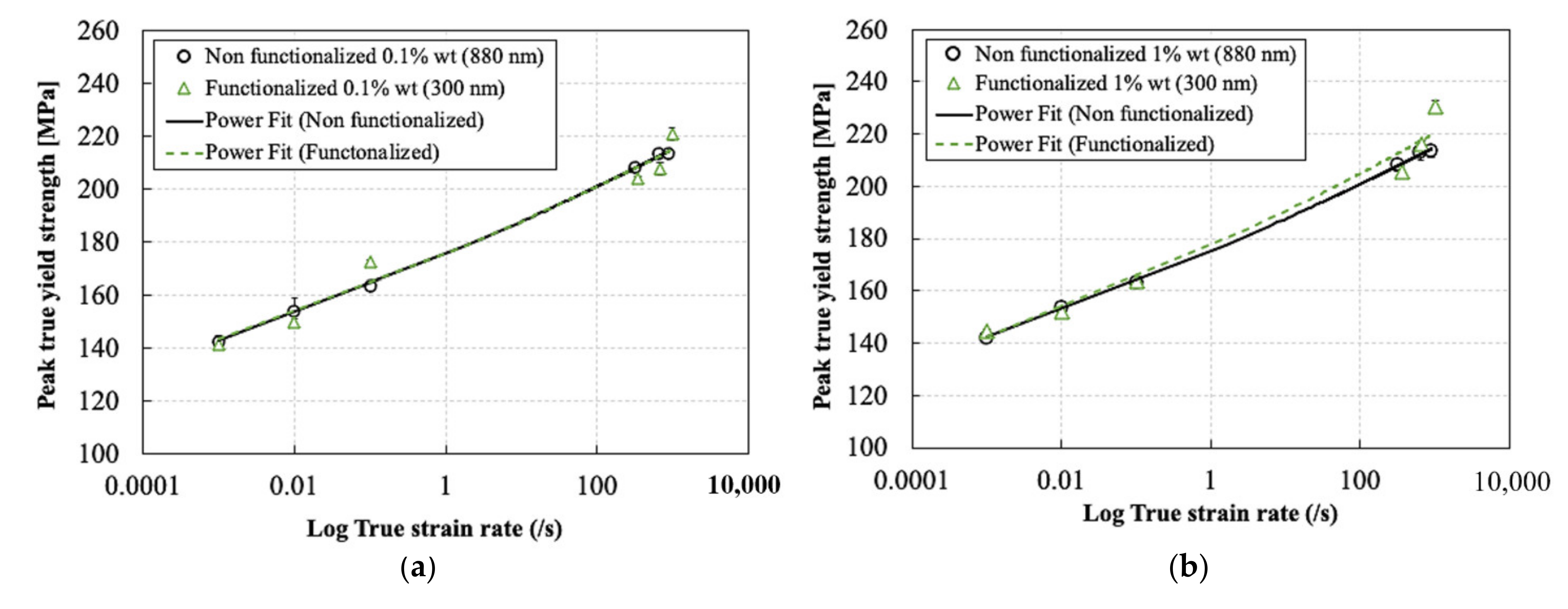 Polymers 13 03735 g012