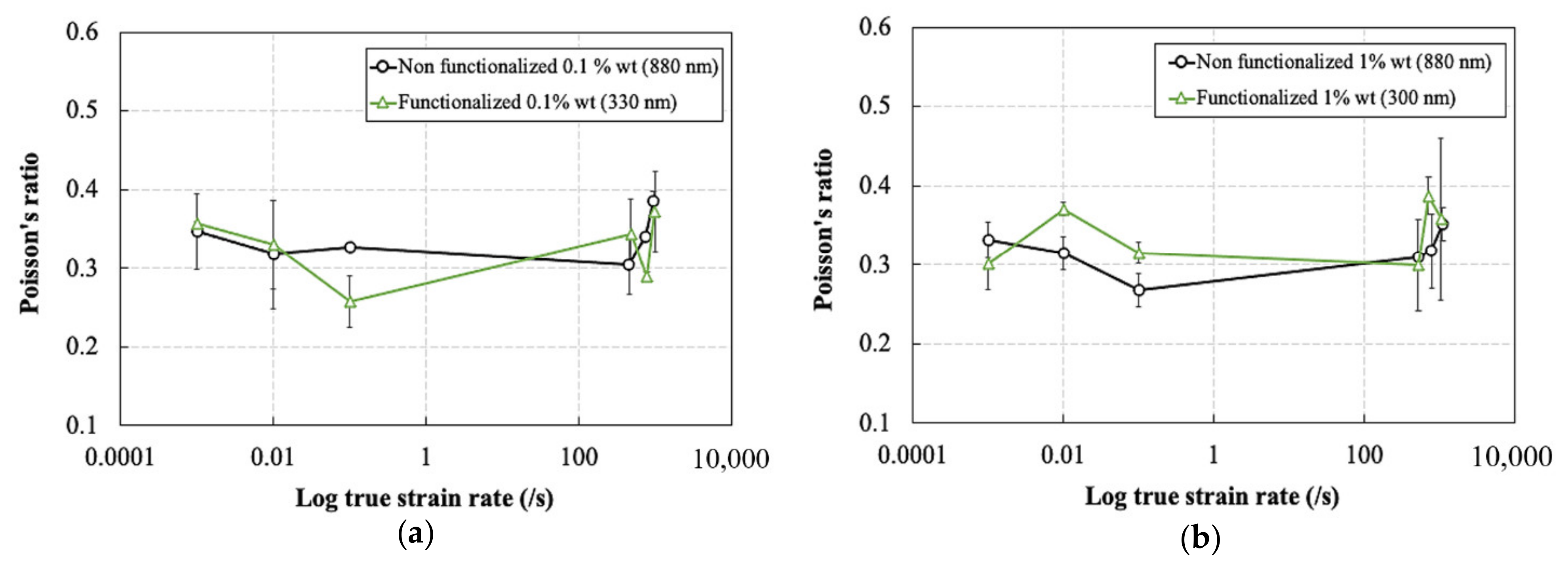 Polymers 13 03735 g014