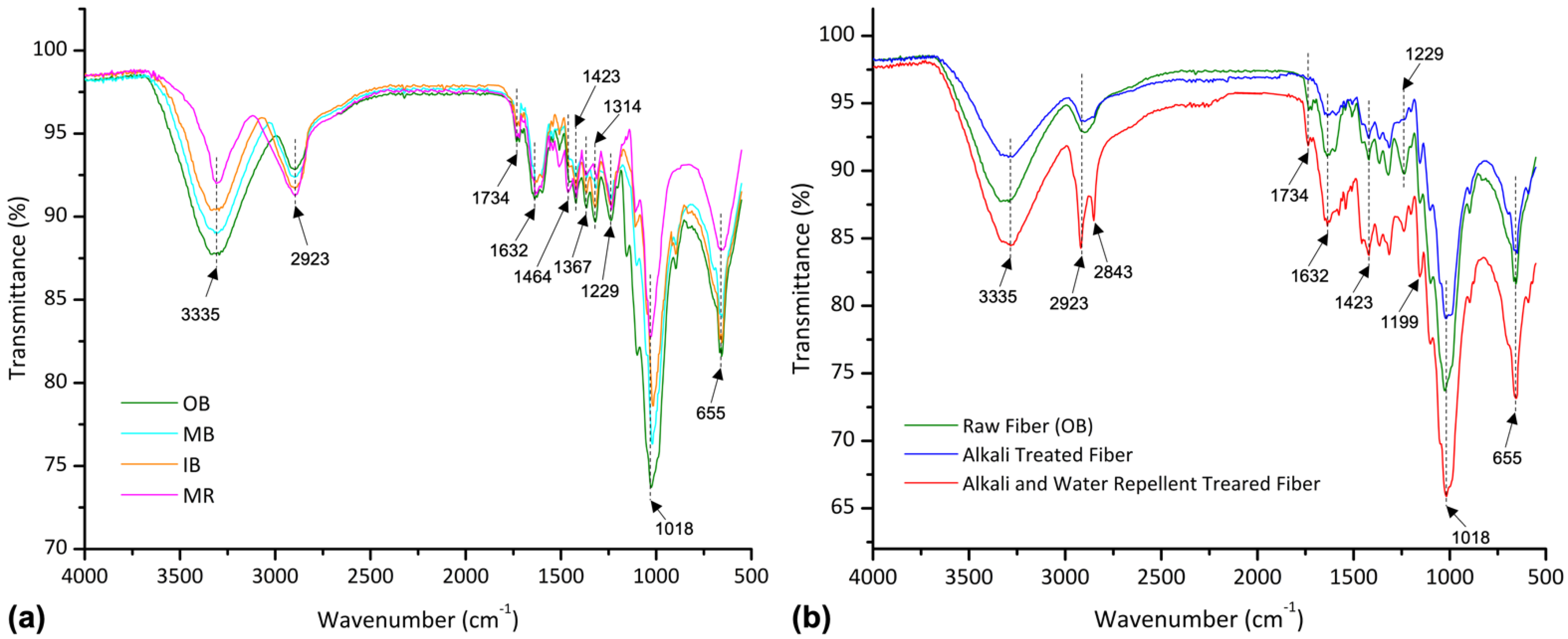 Polymers 13 03744 g003