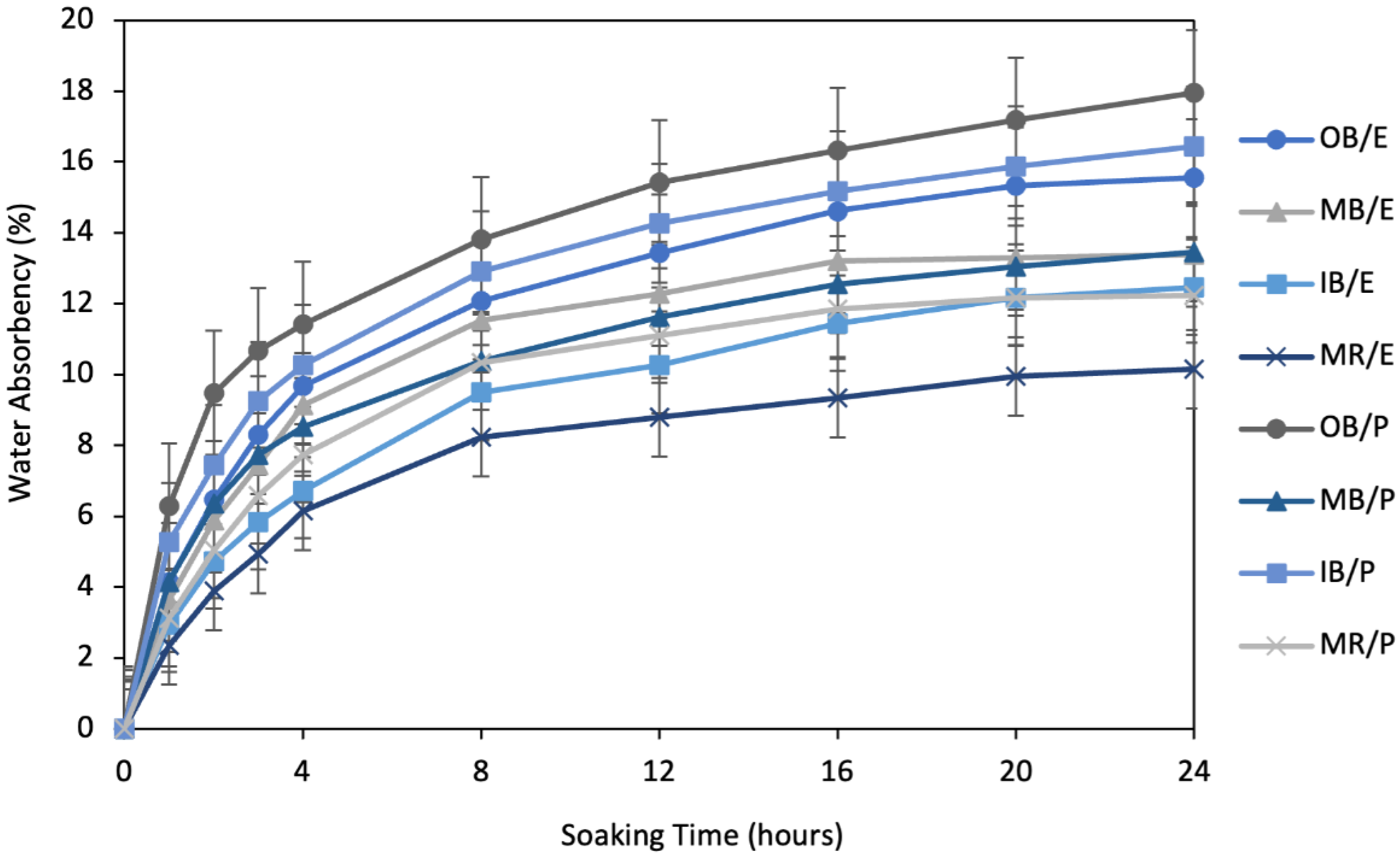 Polymers 13 03744 g006