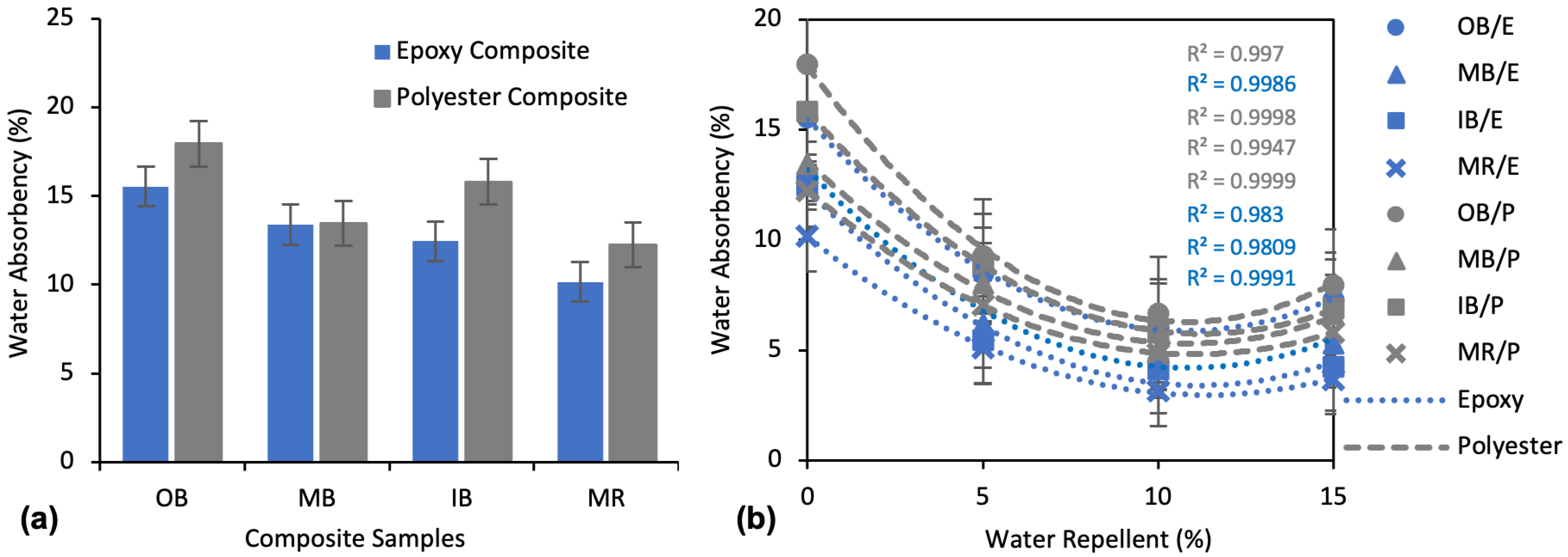 Polymers 13 03744 g007