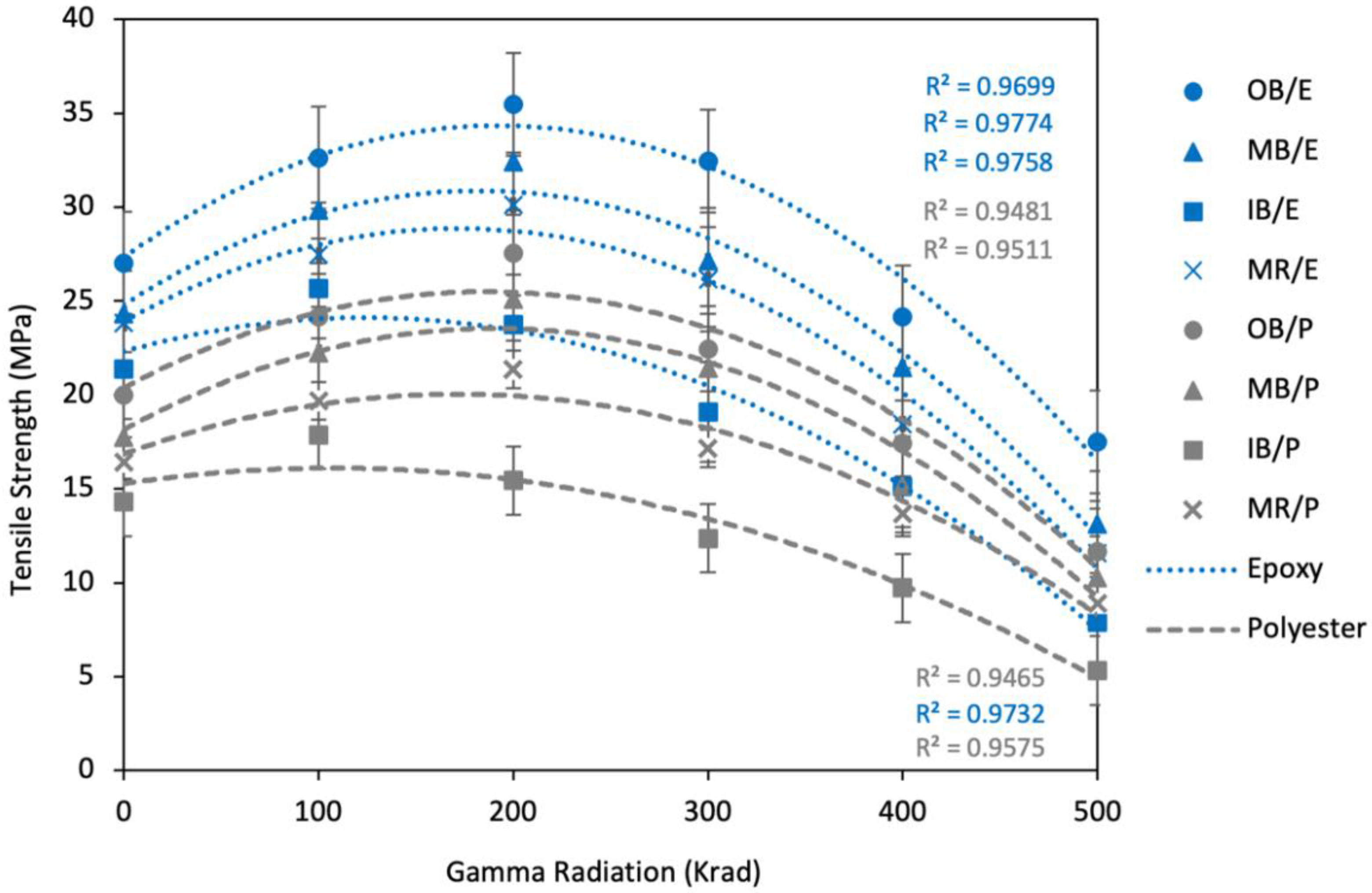 Polymers 13 03744 g015