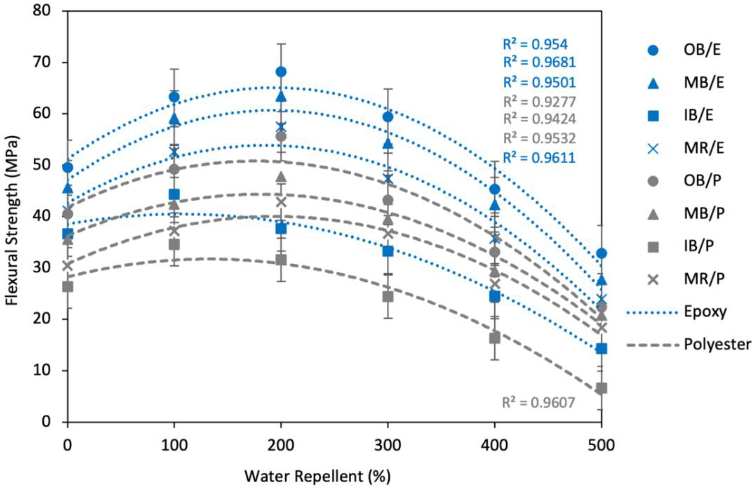 Polymers 13 03744 g016