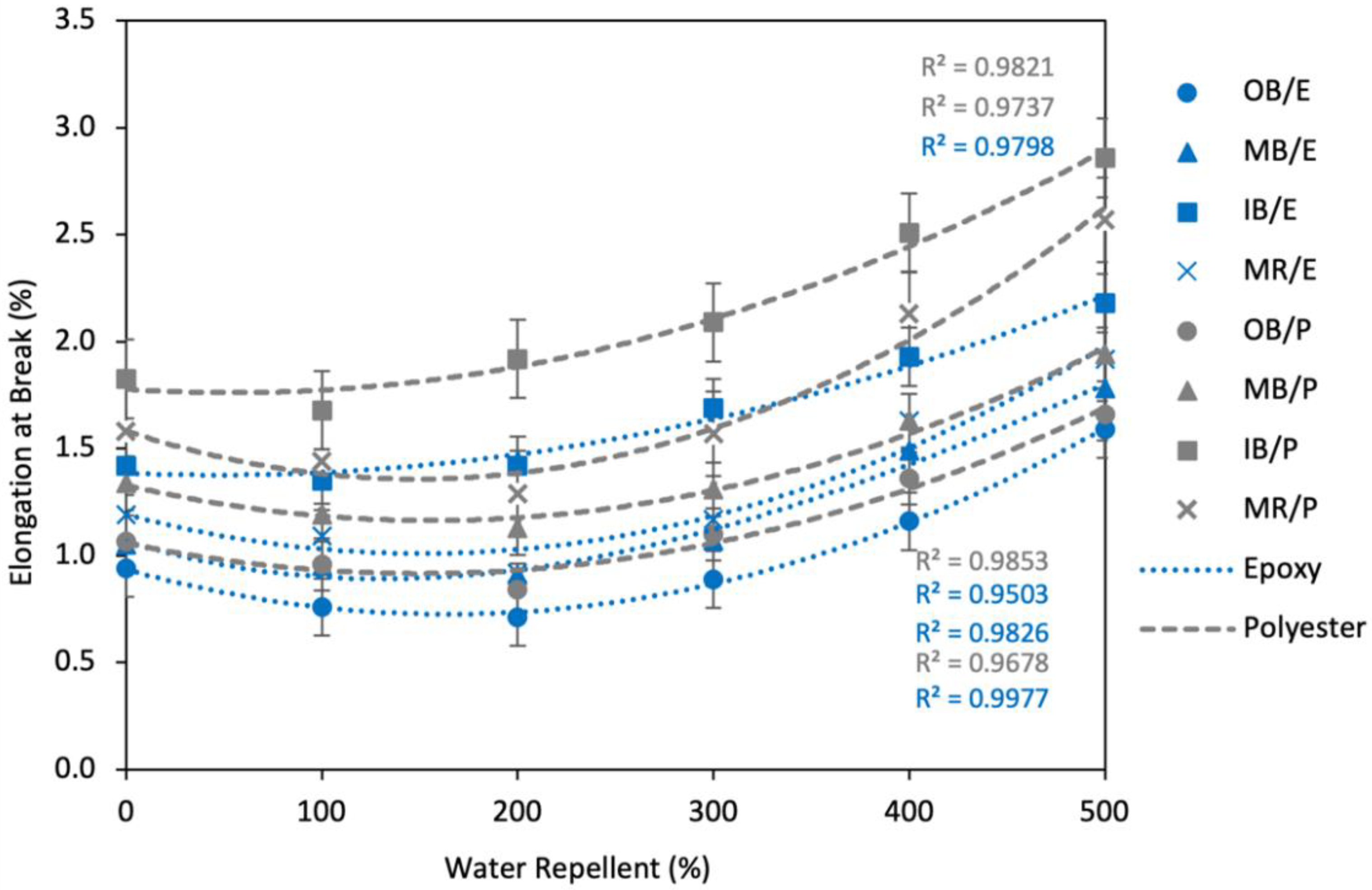 Polymers 13 03744 g017