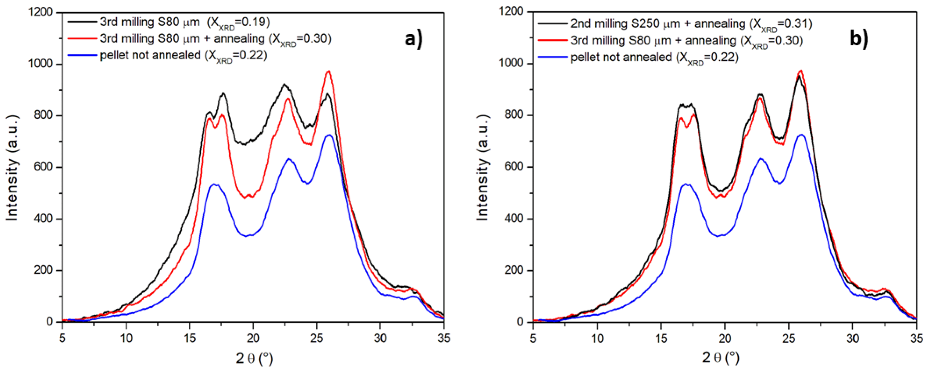Polymers 13 03745 g004