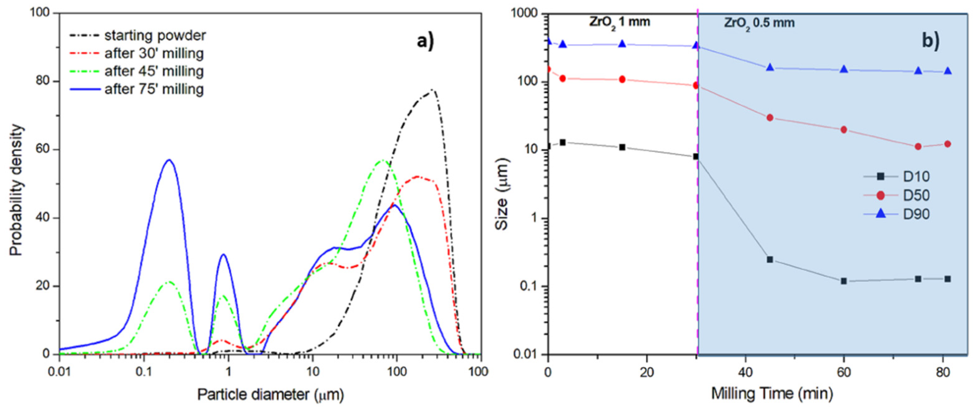 Polymers 13 03745 g007