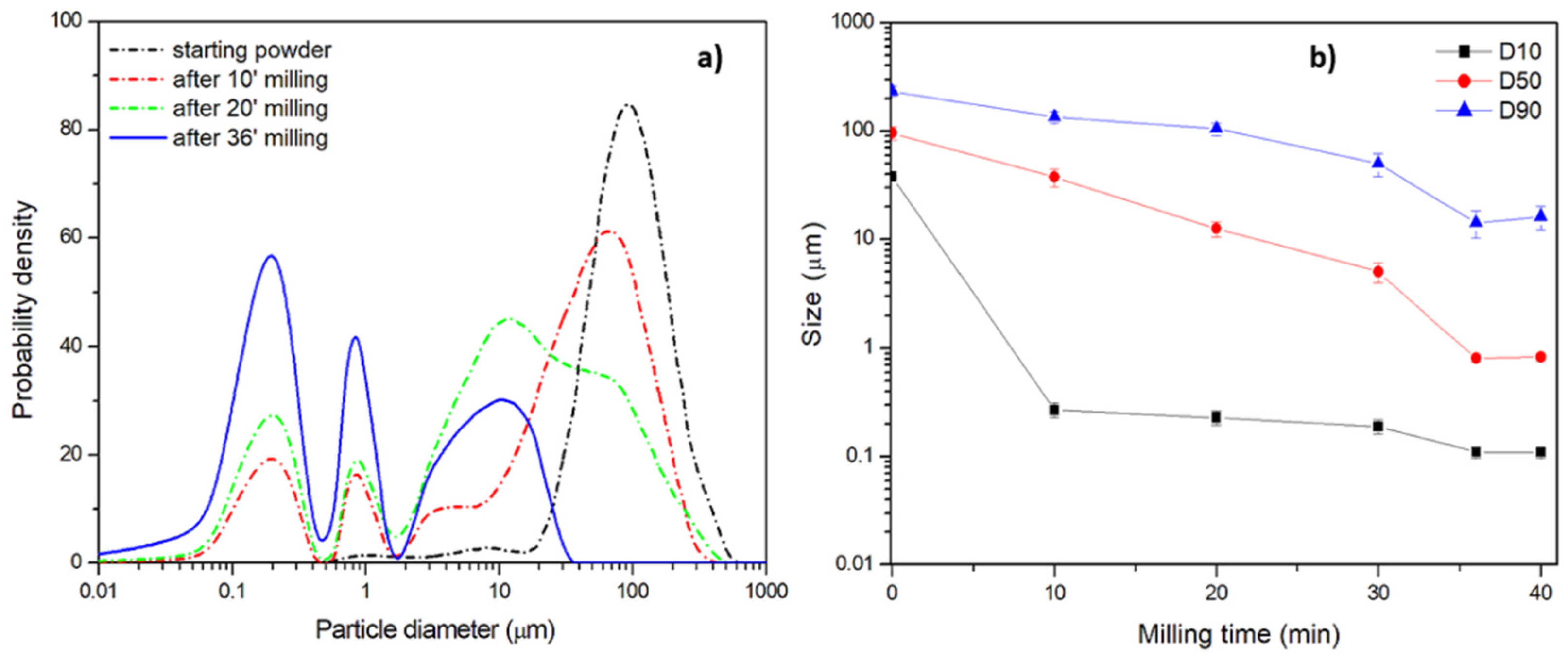 Polymers 13 03745 g008