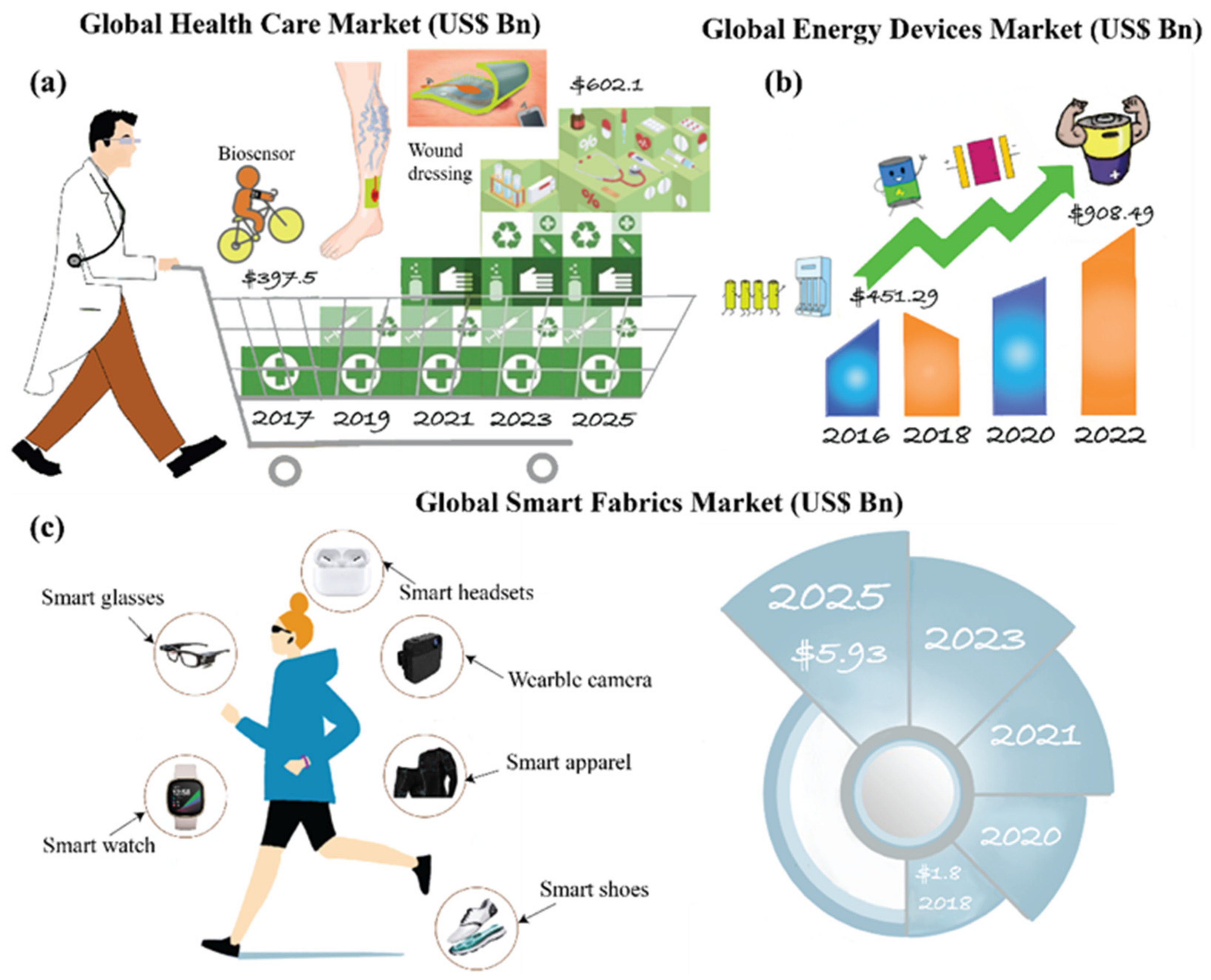Polymers 13 03746 g001