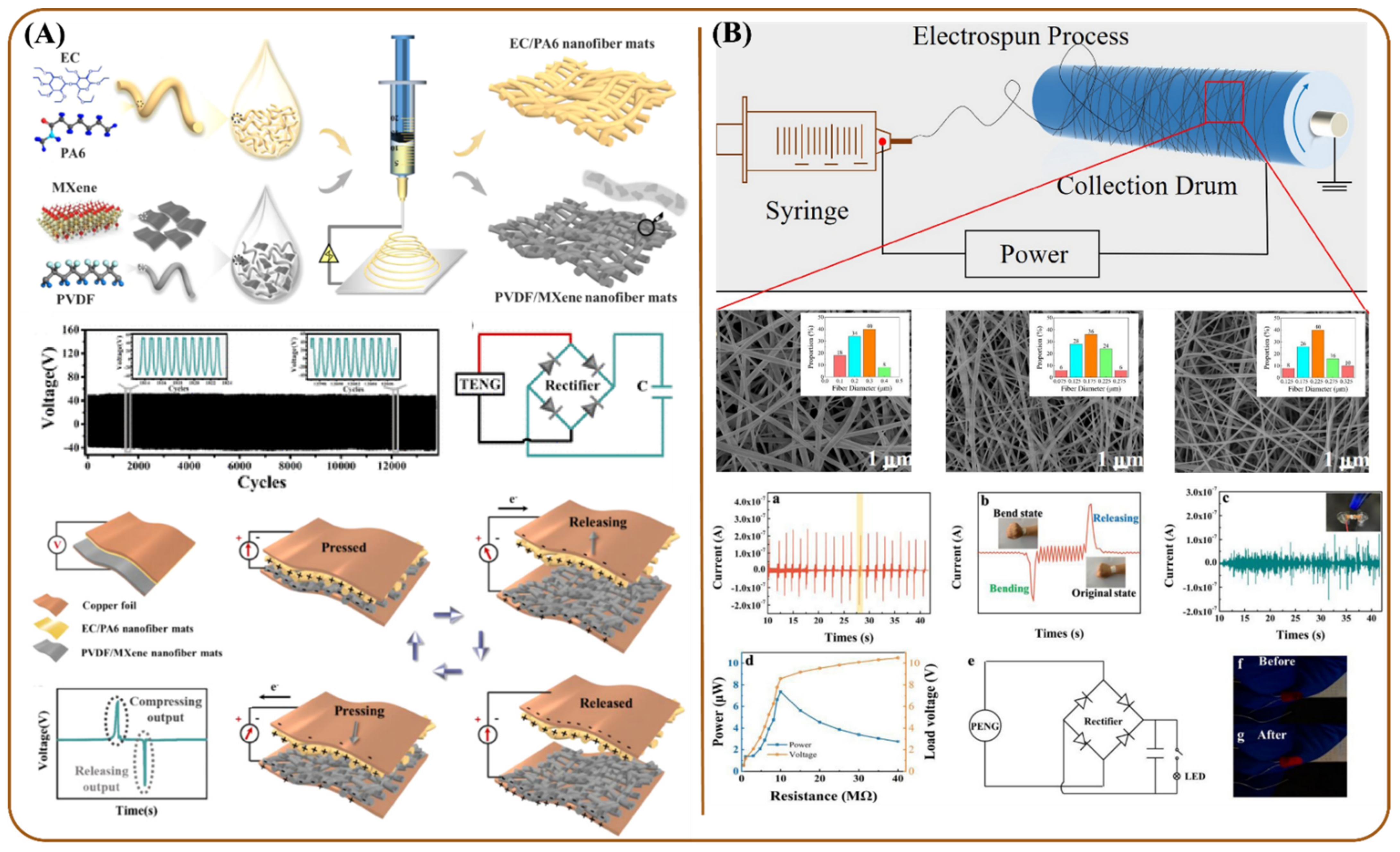 Polymers 13 03746 g009