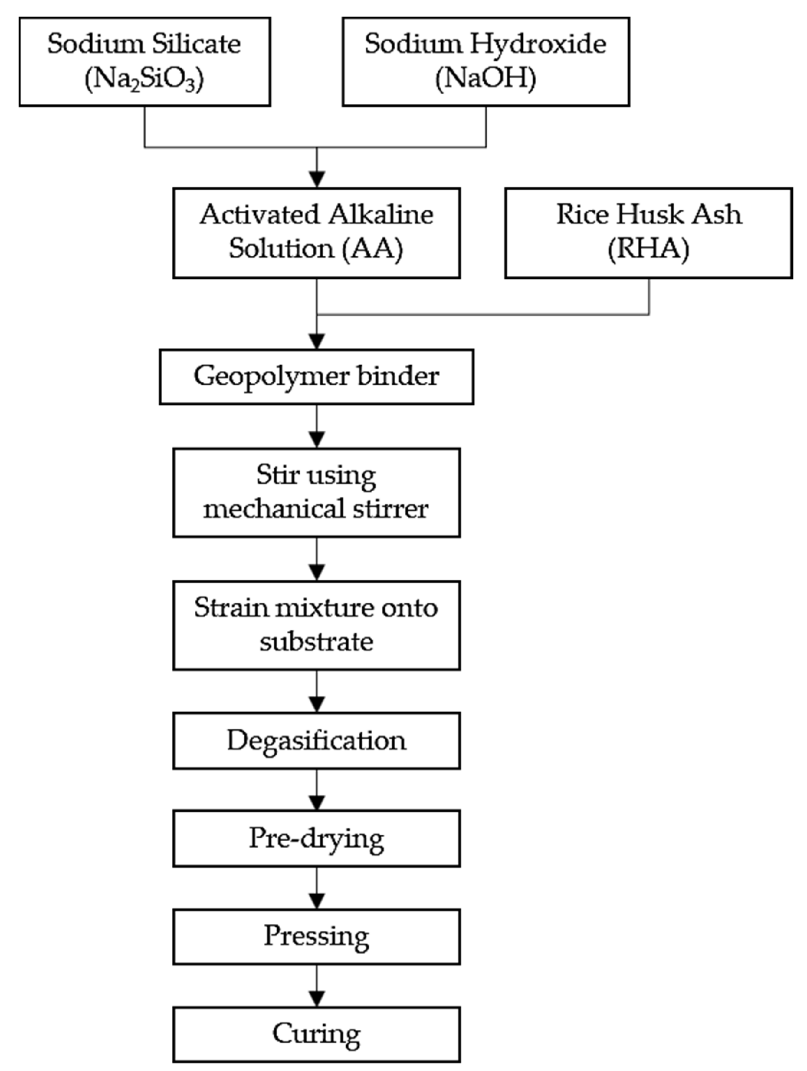 Polymers 13 03747 g003