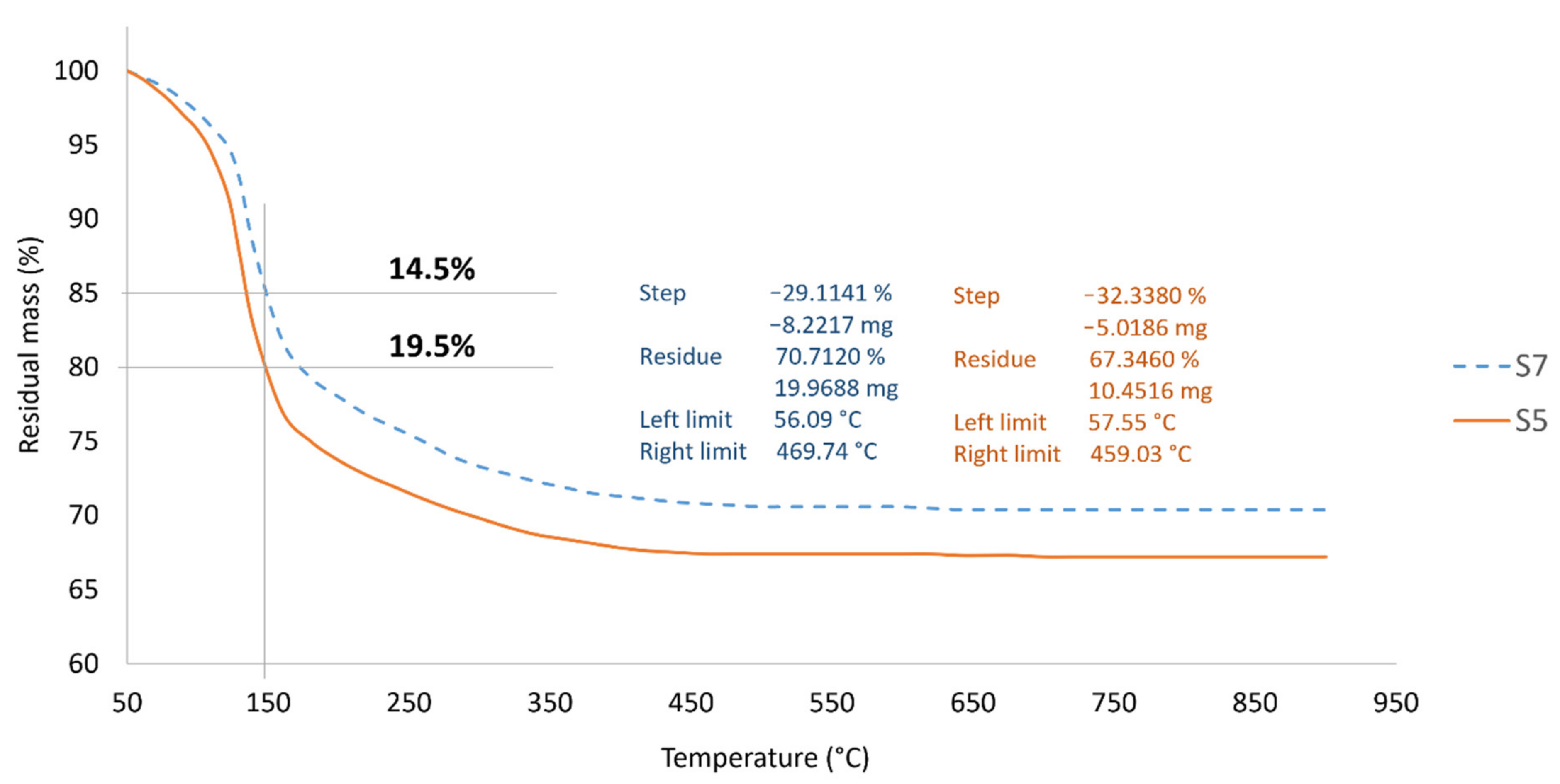 Polymers 13 03747 g018