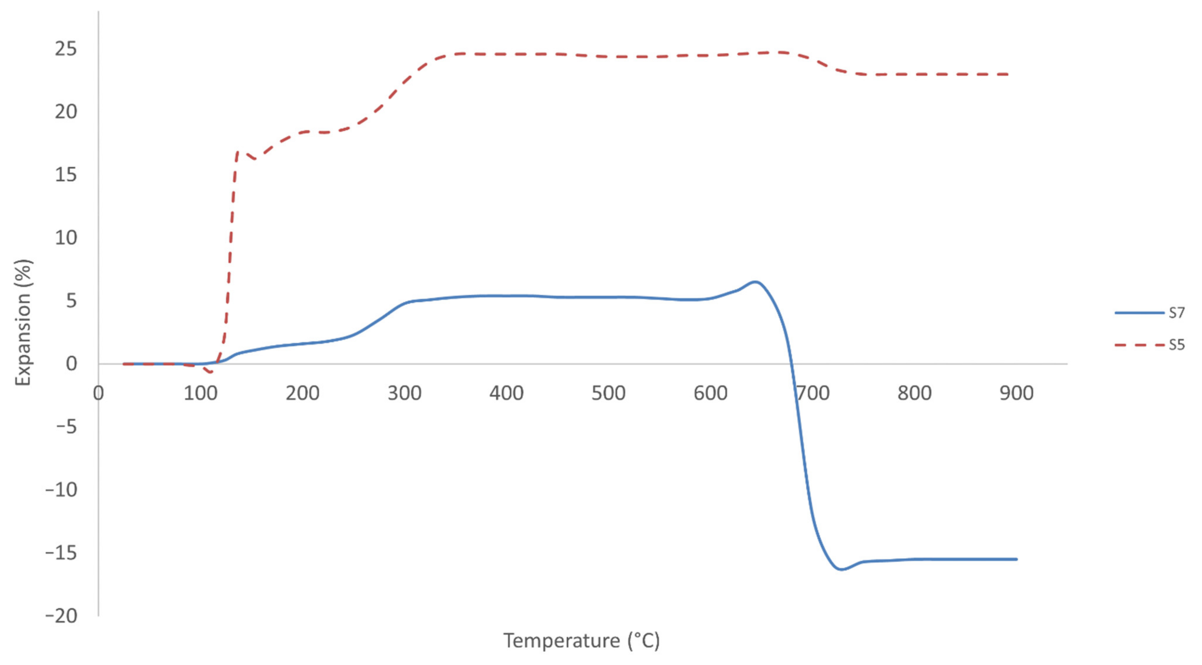Polymers 13 03747 g022
