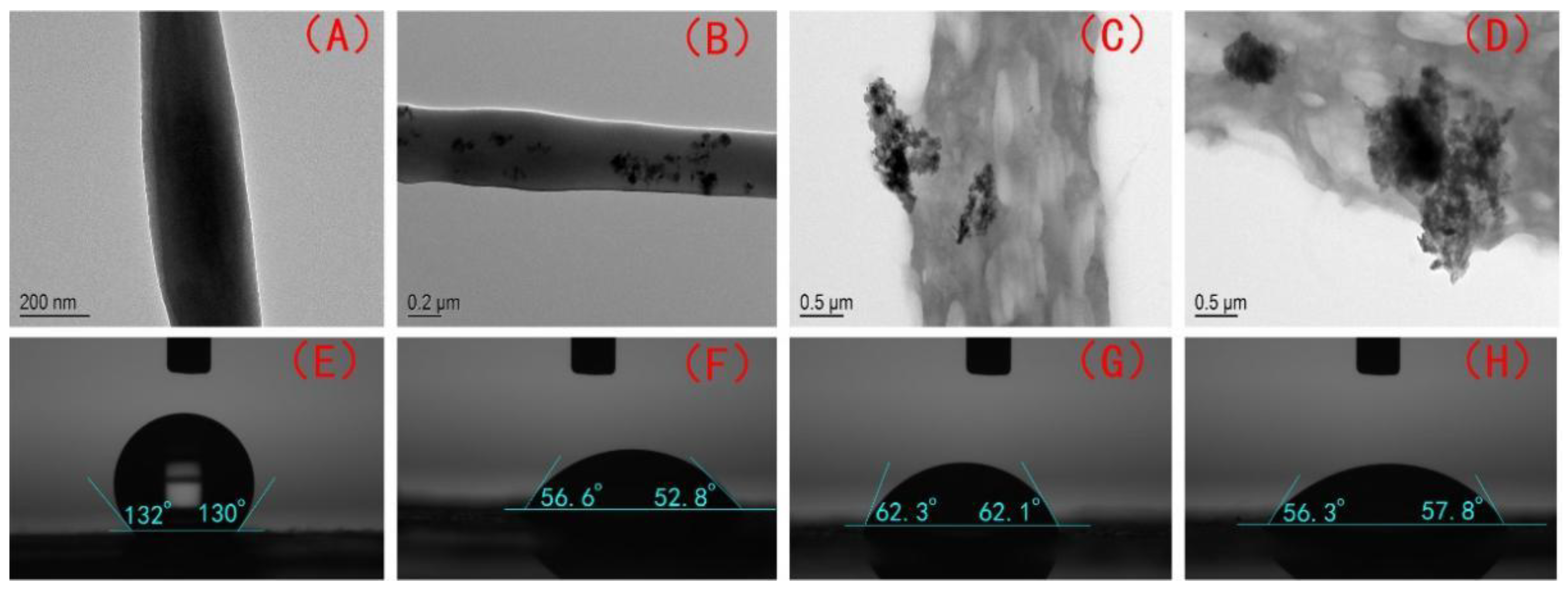 Polymers 13 03748 g003