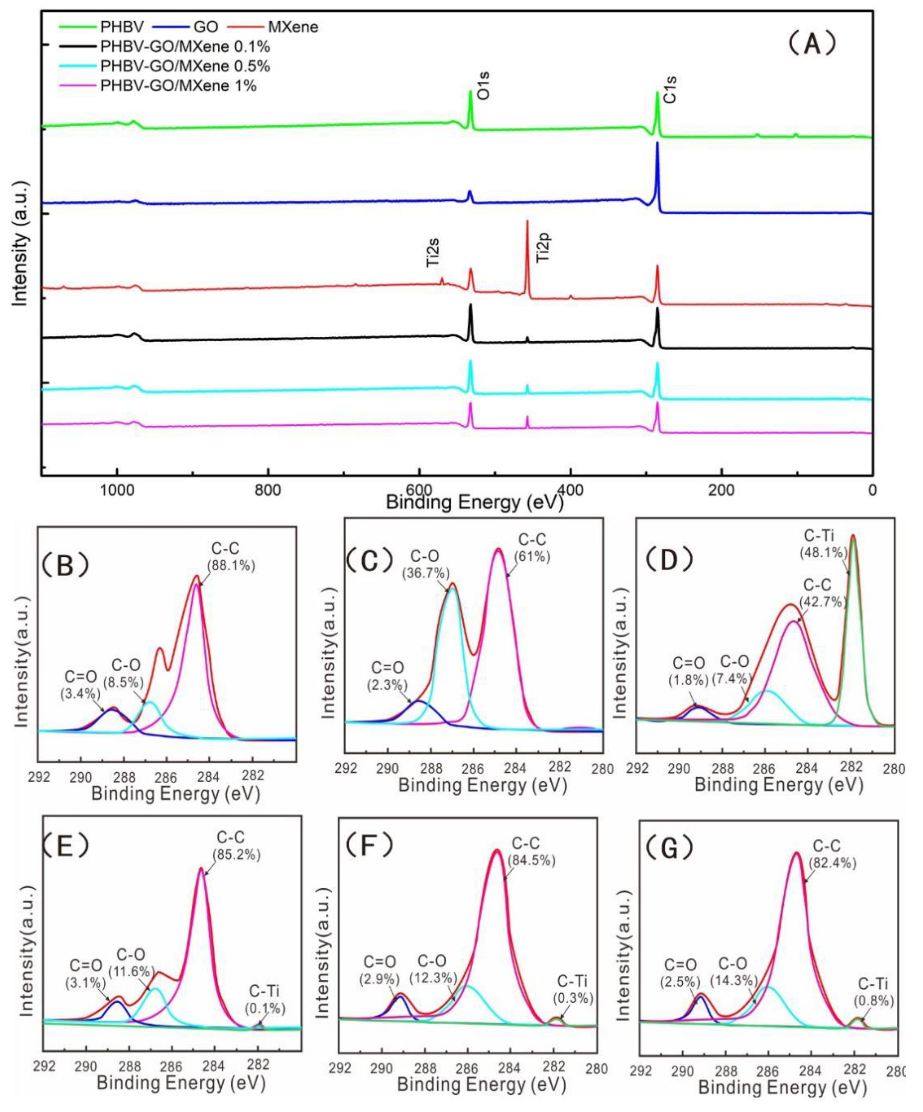 Polymers 13 03748 g006