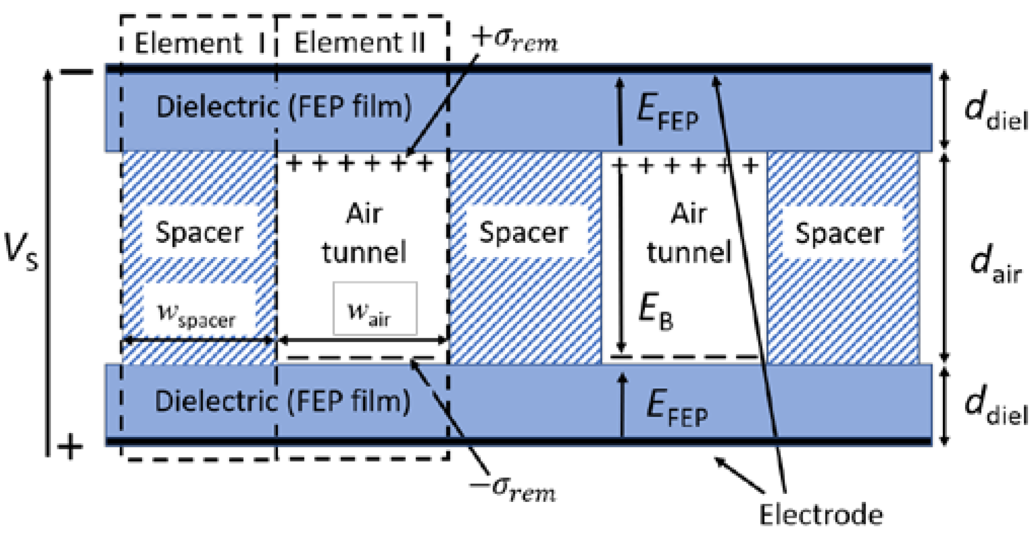 Polymers 13 03751 g001