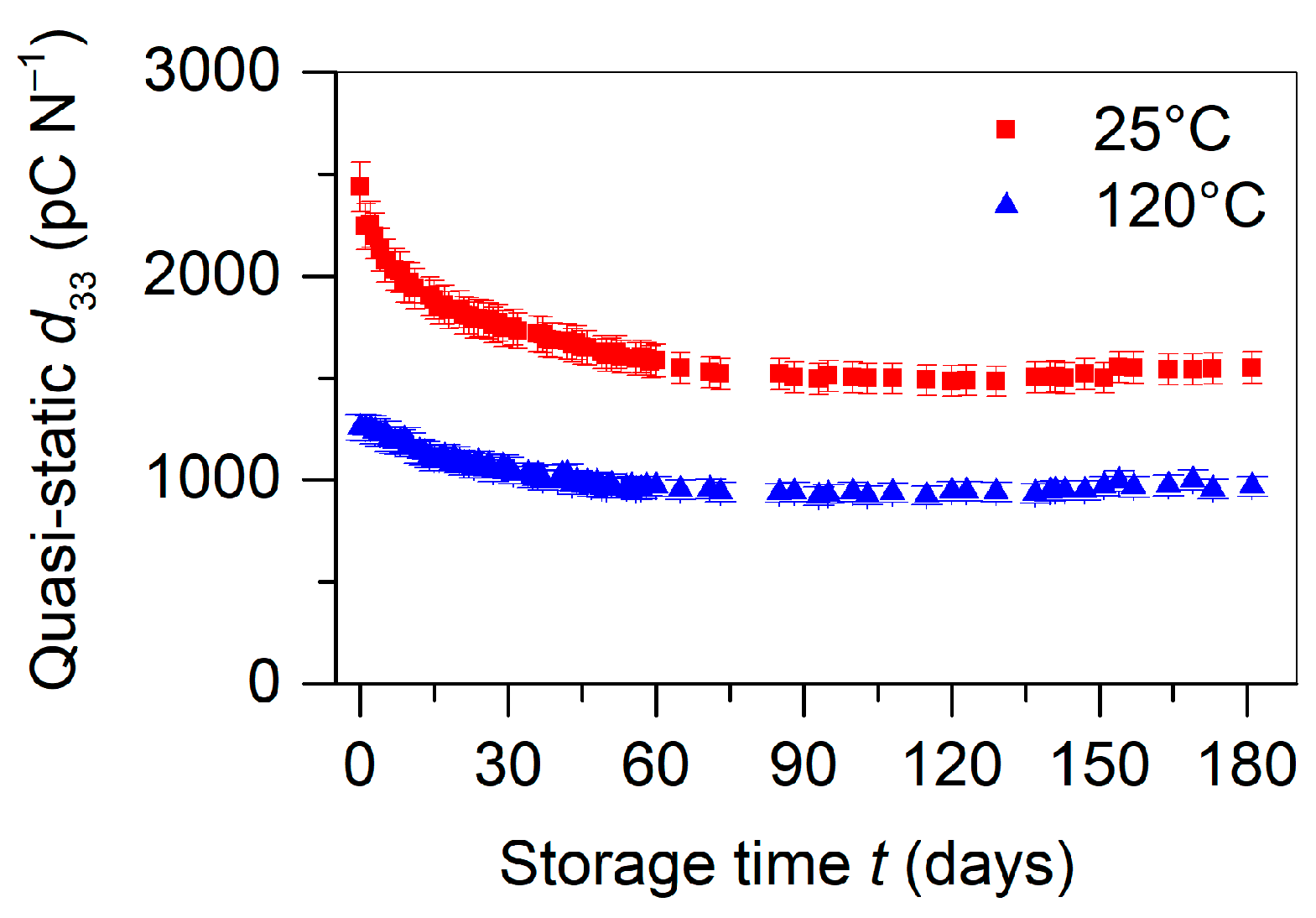 Polymers 13 03751 g004