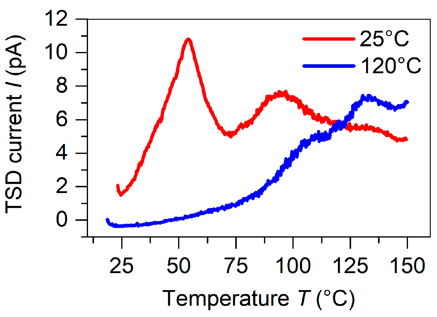 Polymers 13 03751 g005