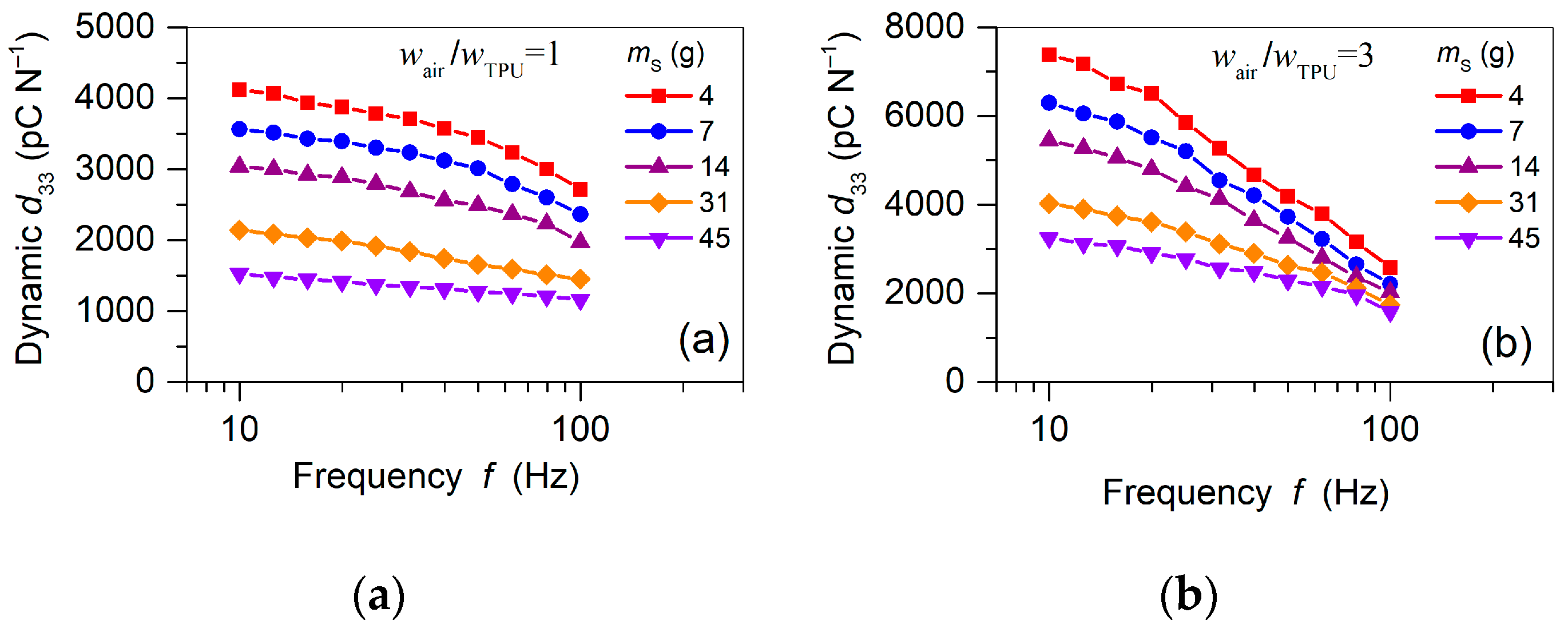 Polymers 13 03751 g008