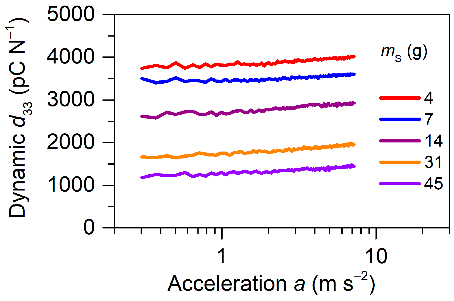 Polymers 13 03751 g009