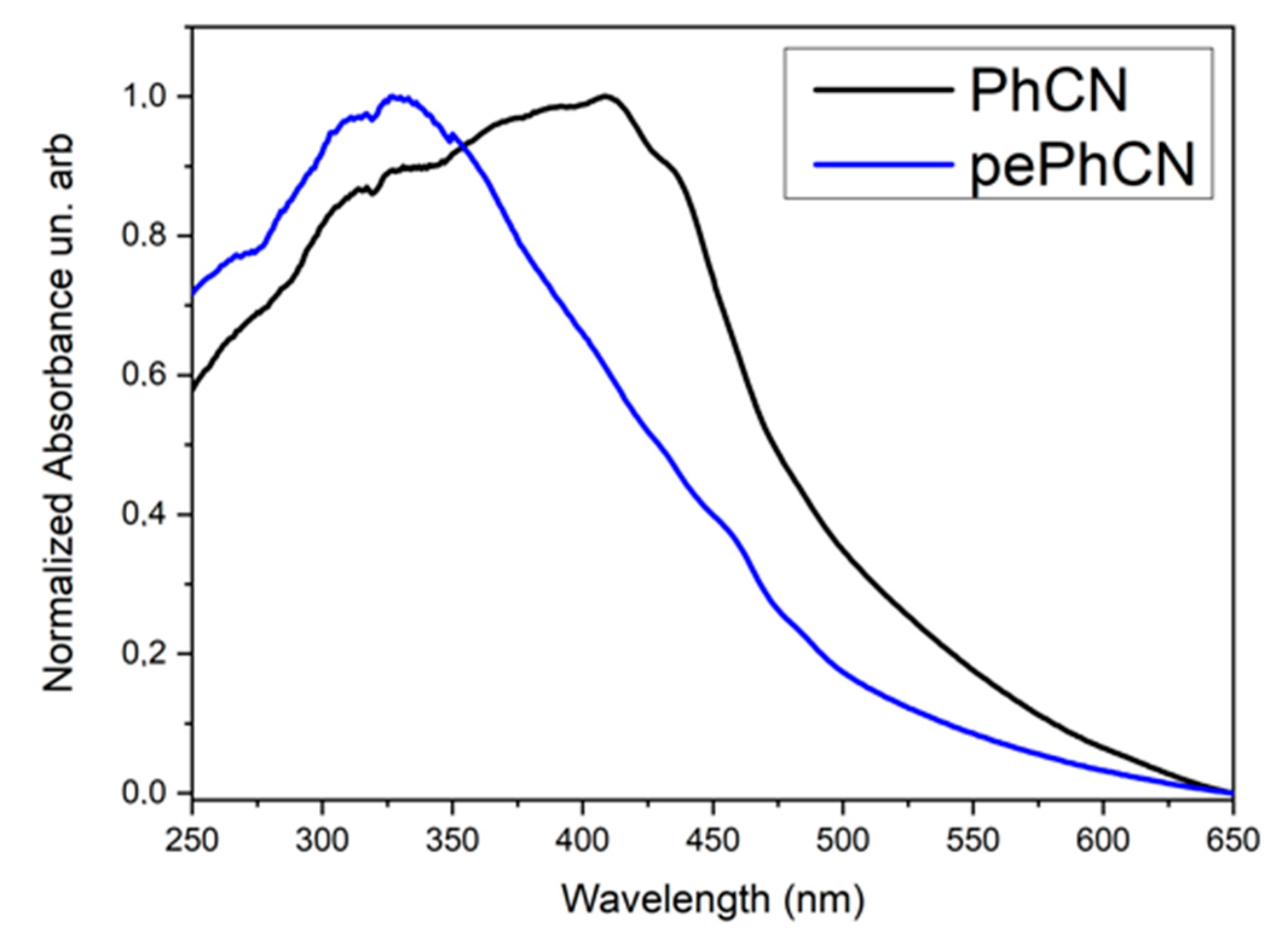 Polymers 13 03752 g004